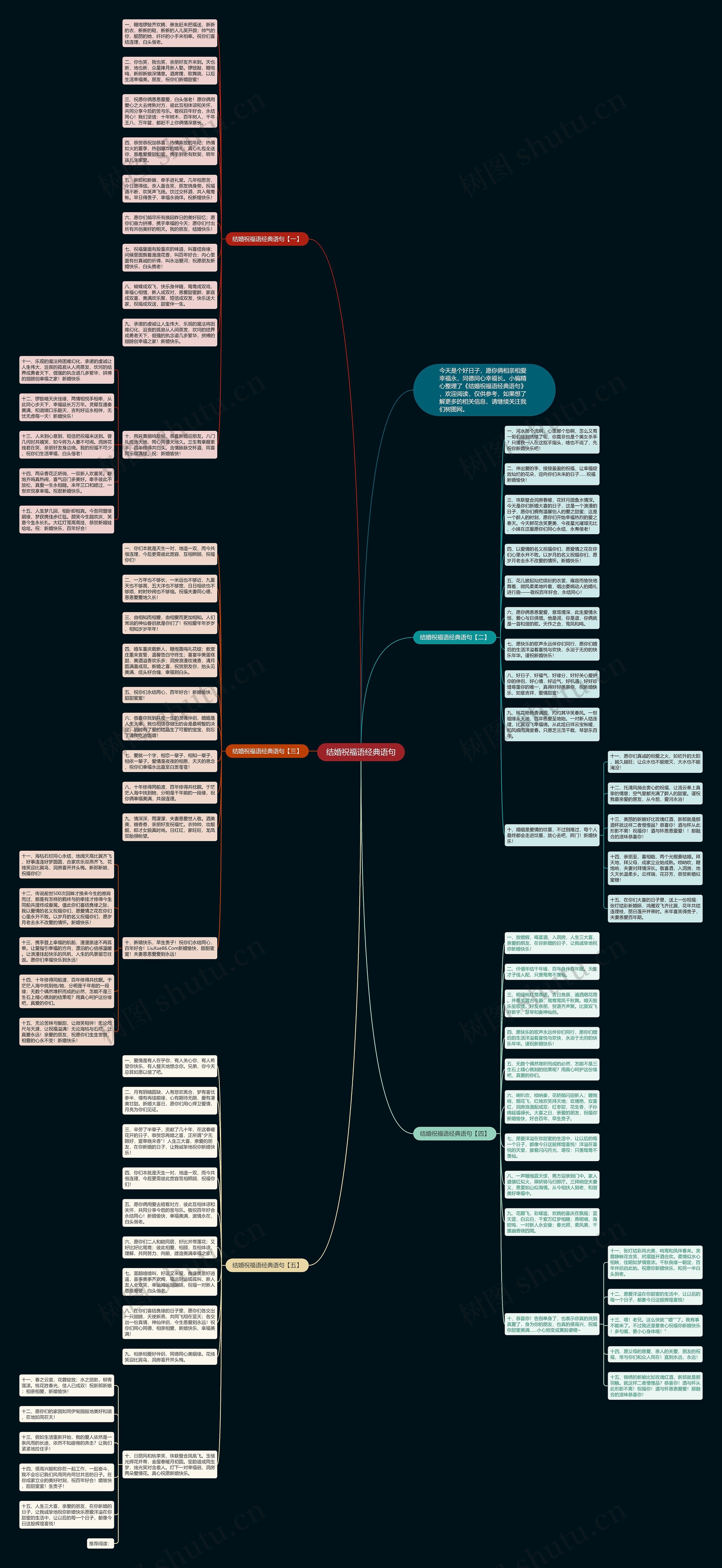 结婚祝福语经典语句思维导图