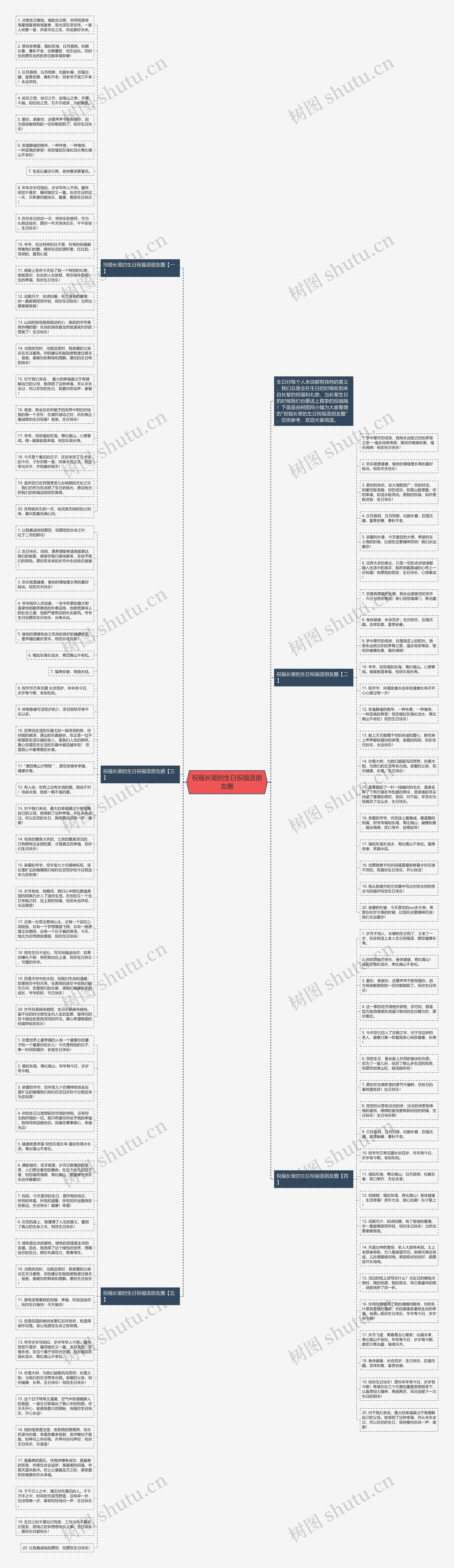 祝福长辈的生日祝福语朋友圈思维导图