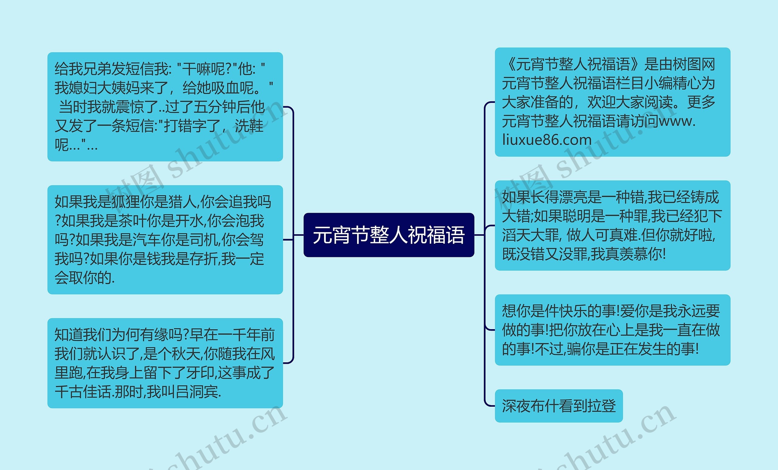 元宵节整人祝福语思维导图