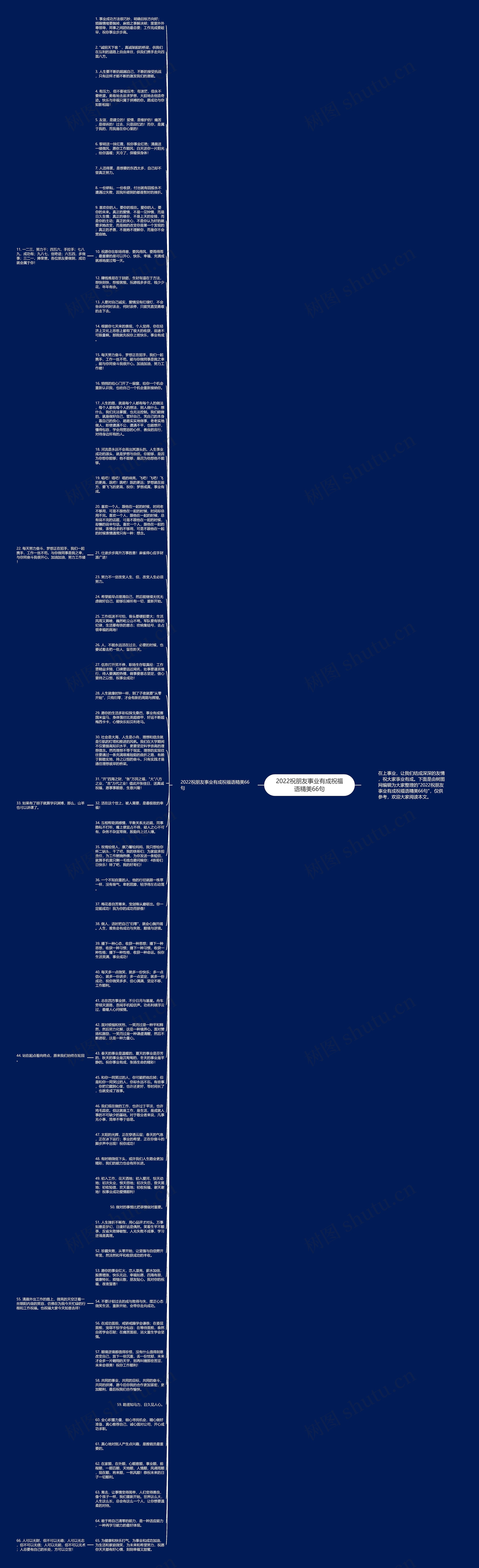 2022祝朋友事业有成祝福语精美66句思维导图