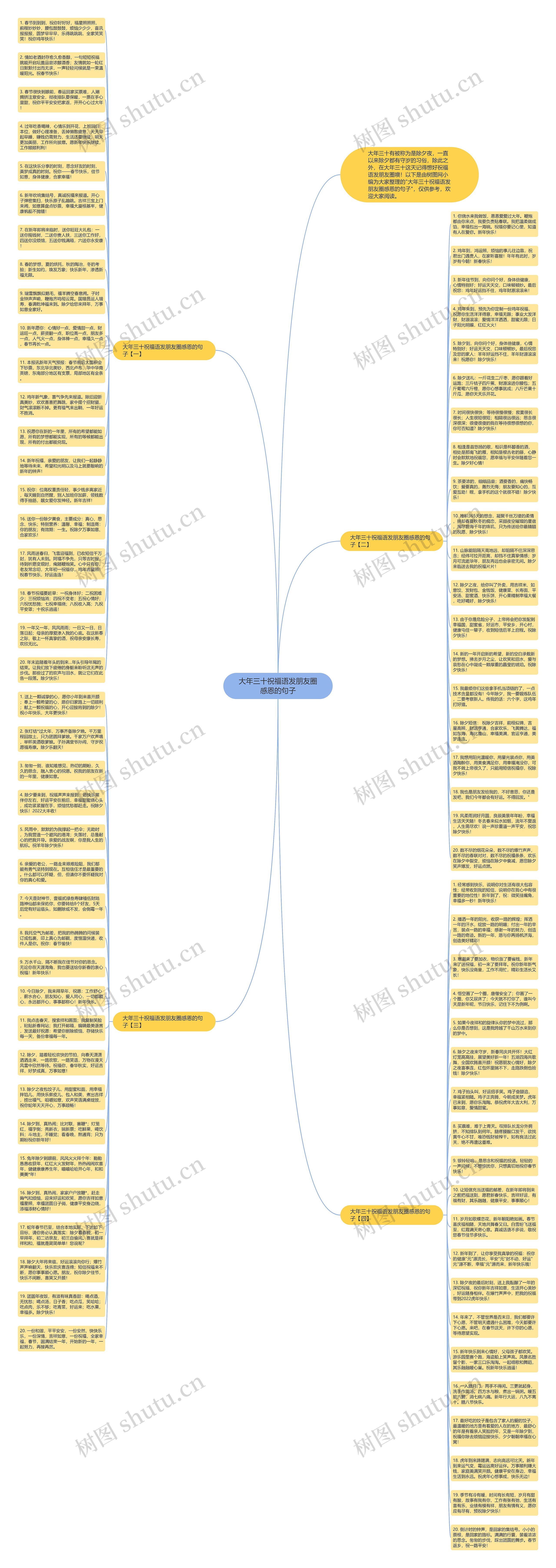 大年三十祝福语发朋友圈感恩的句子思维导图