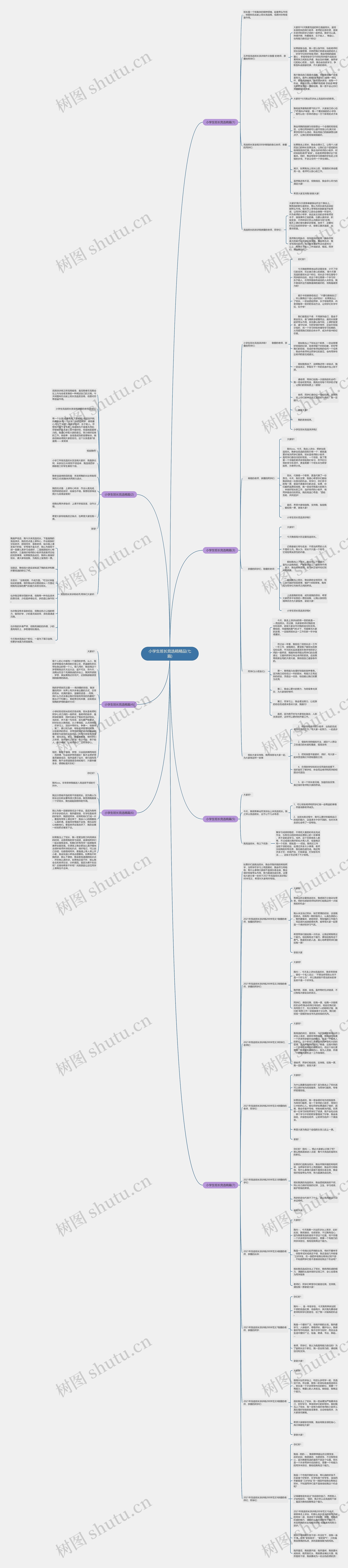 小学生班长竞选稿精品(七篇)思维导图