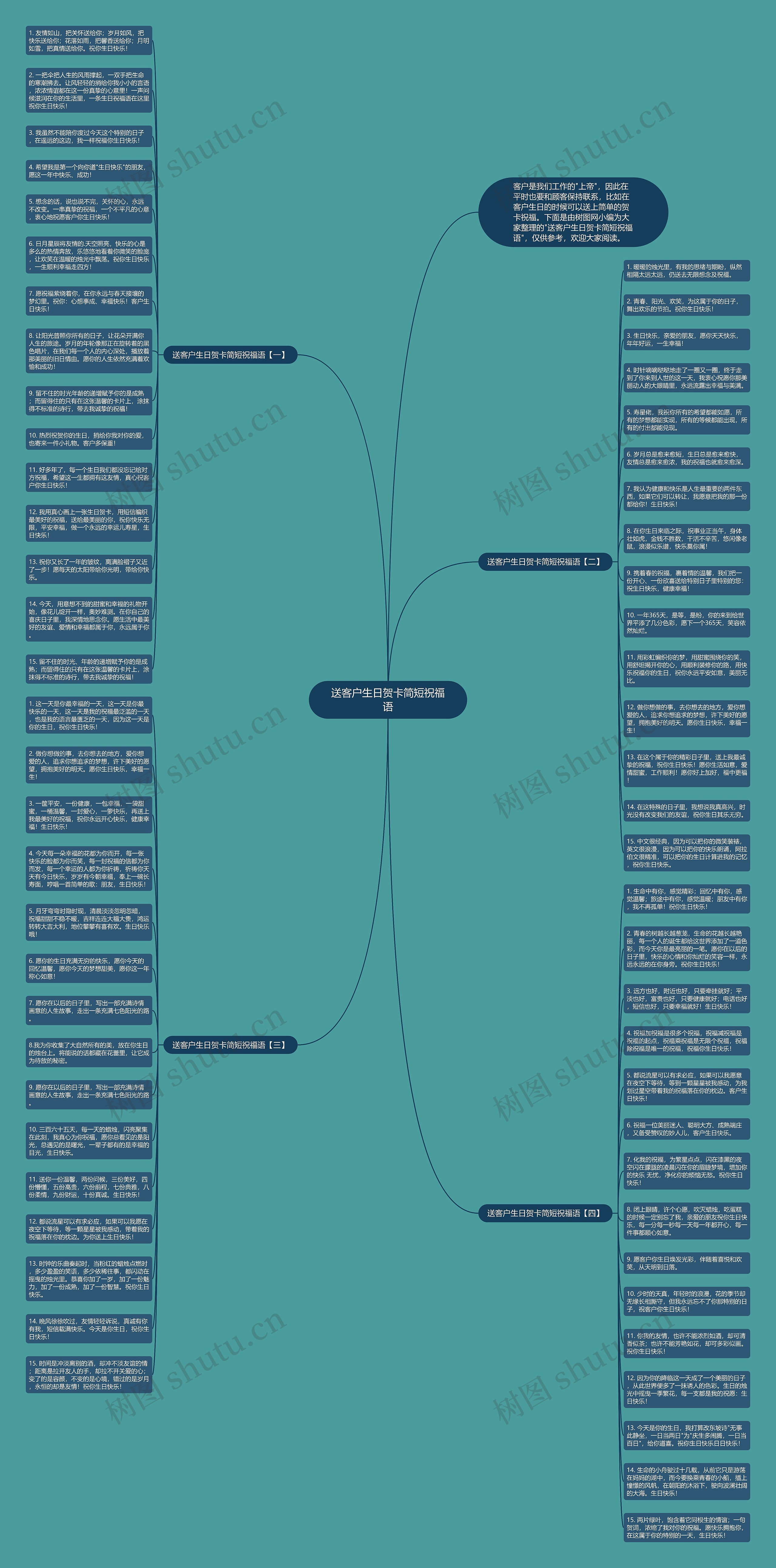送客户生日贺卡简短祝福语思维导图