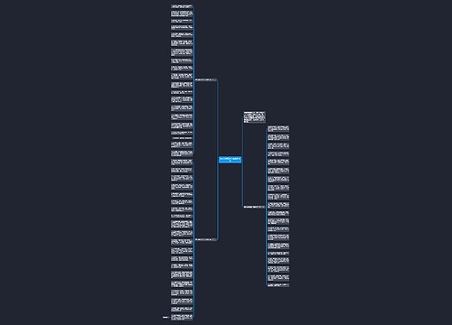 给长辈的重阳节祝福语2020思维导图