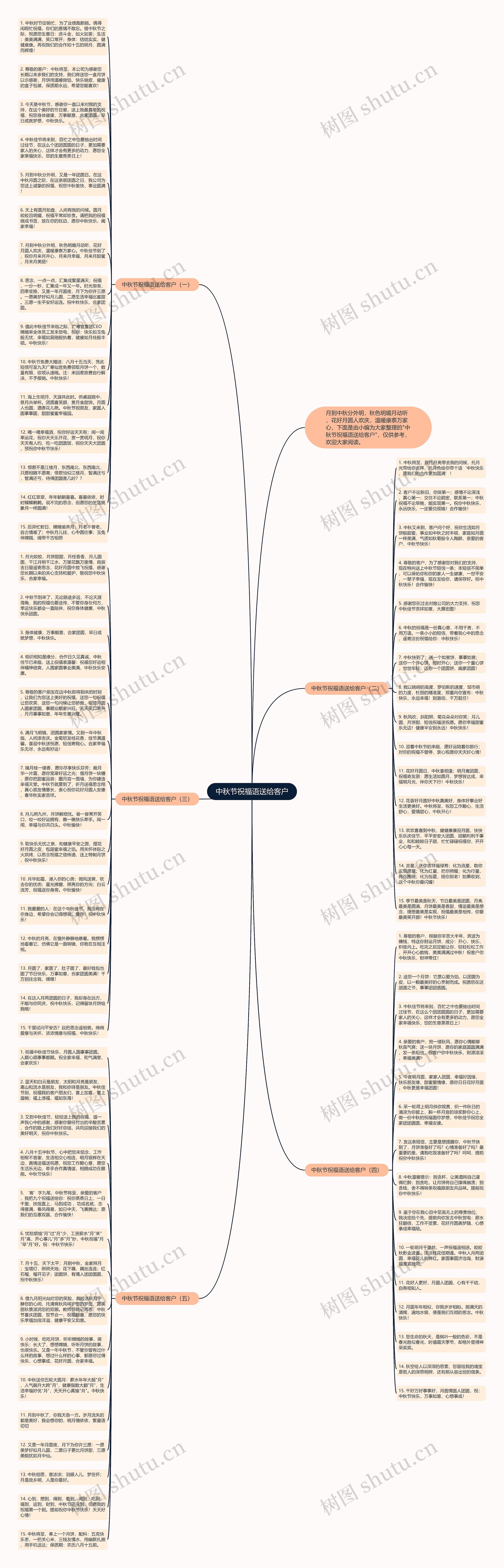 中秋节祝福语送给客户思维导图