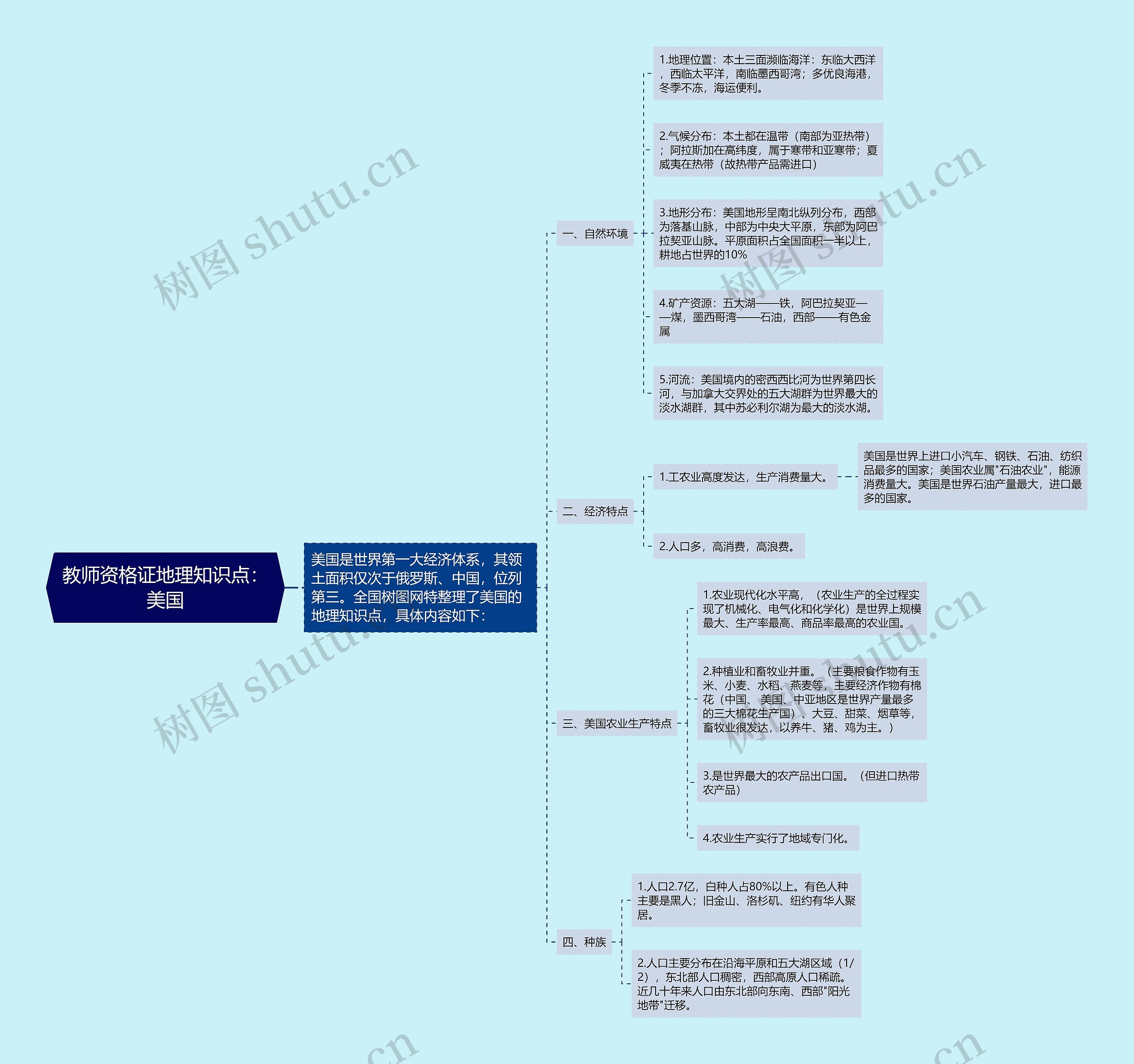 教师资格证地理知识点：美国思维导图