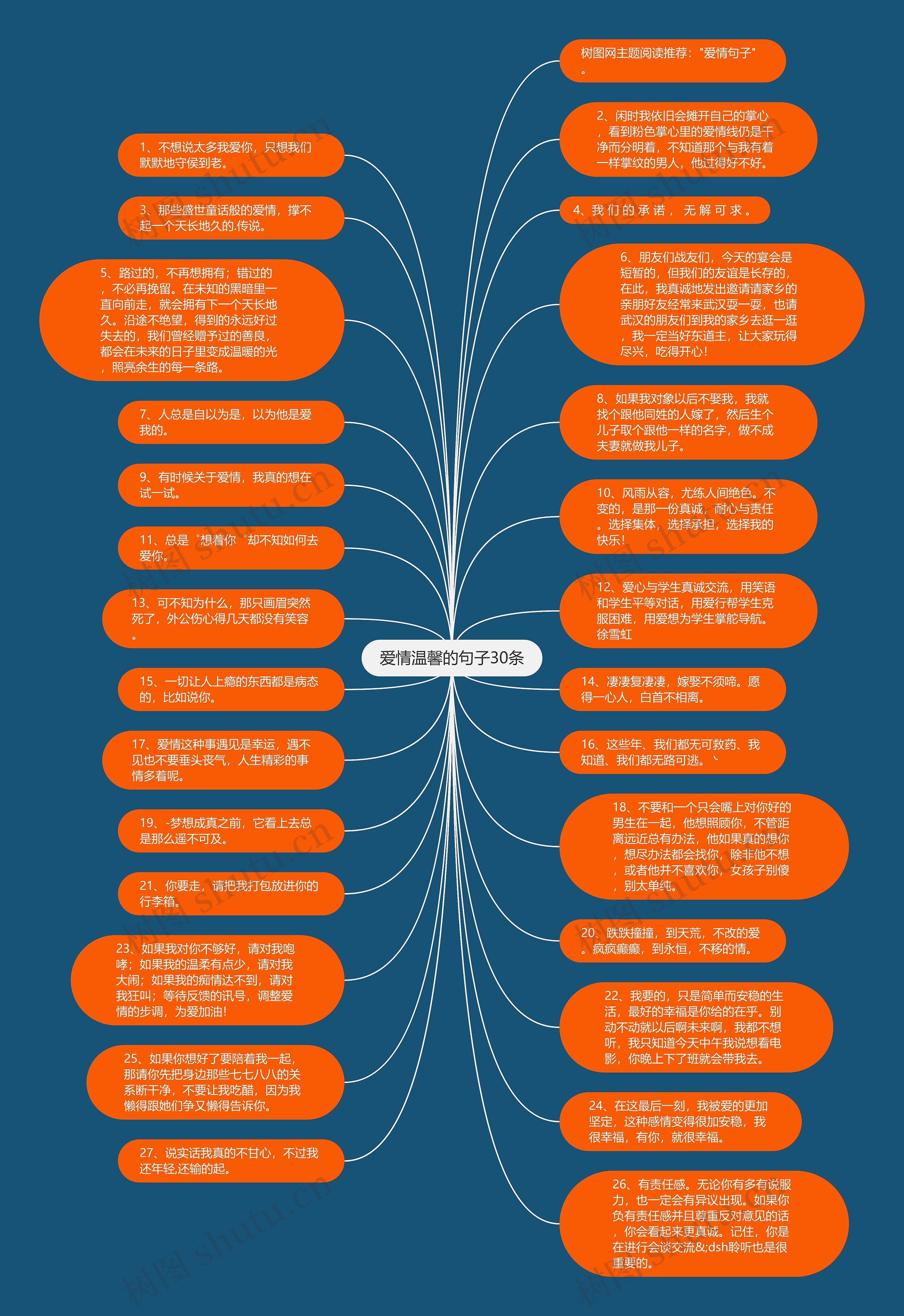 爱情温馨的句子30条思维导图