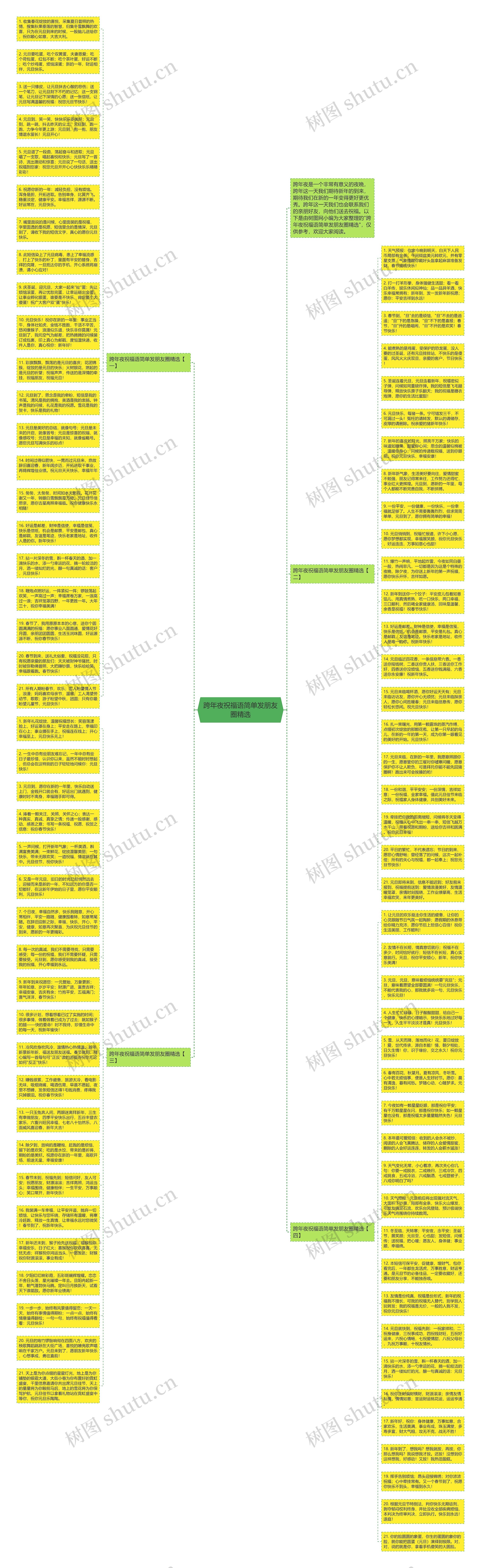 跨年夜祝福语简单发朋友圈精选思维导图