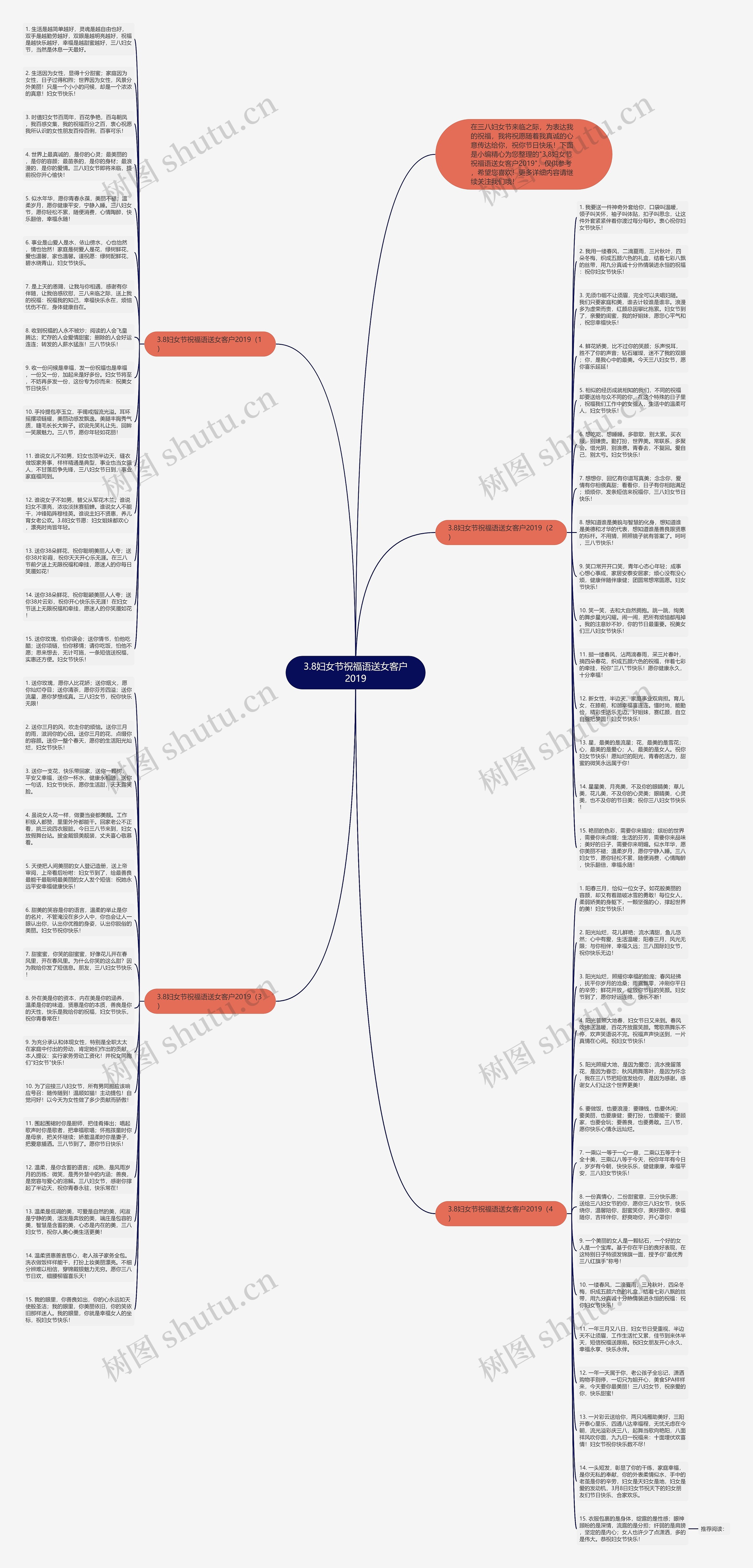3.8妇女节祝福语送女客户2019思维导图