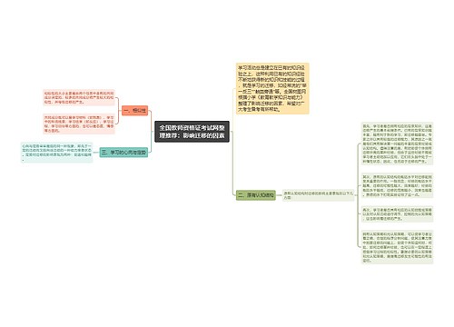 全国教师资格证考试网整理推荐：影响迁移的因素