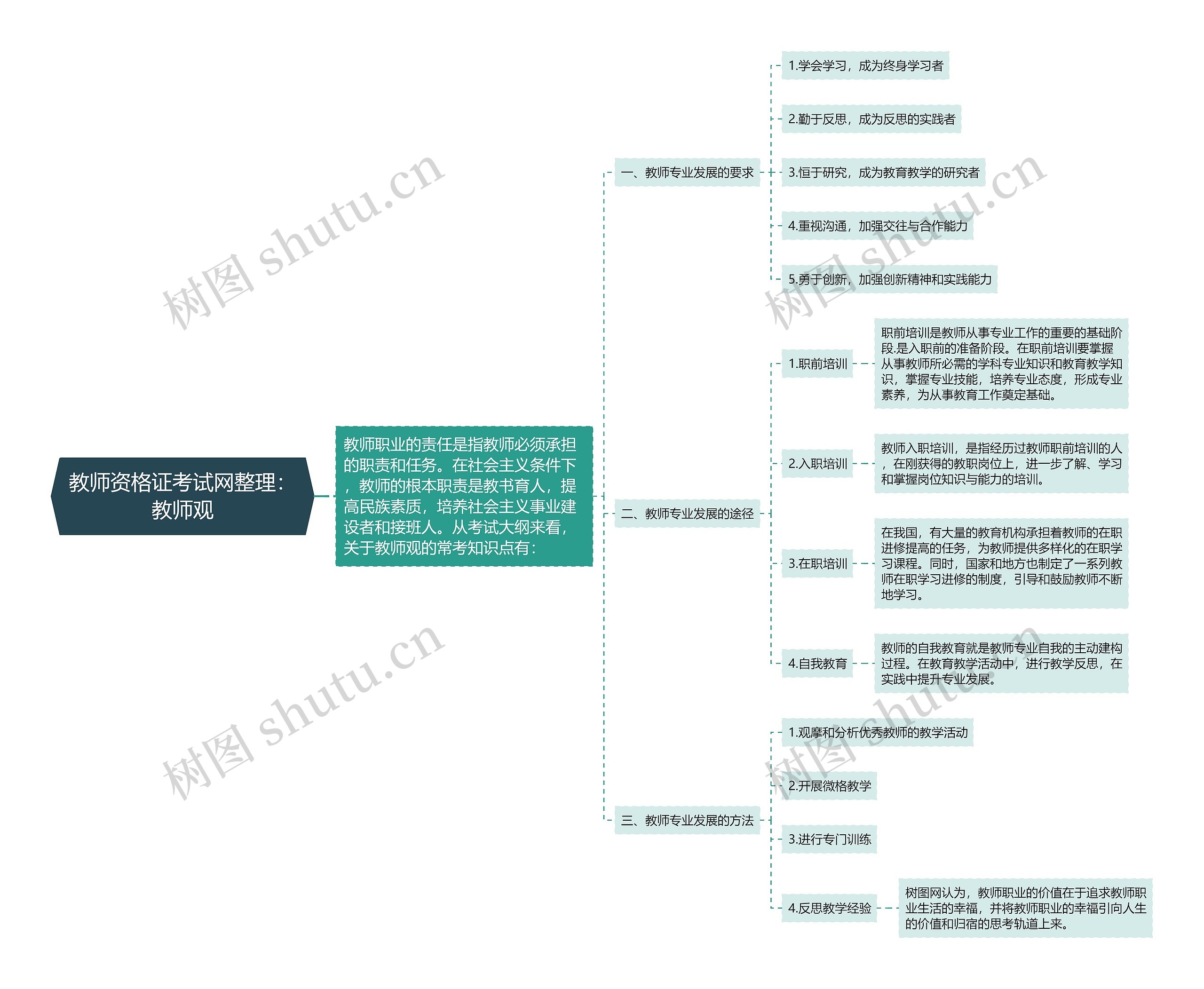 教师资格证考试网整理：教师观