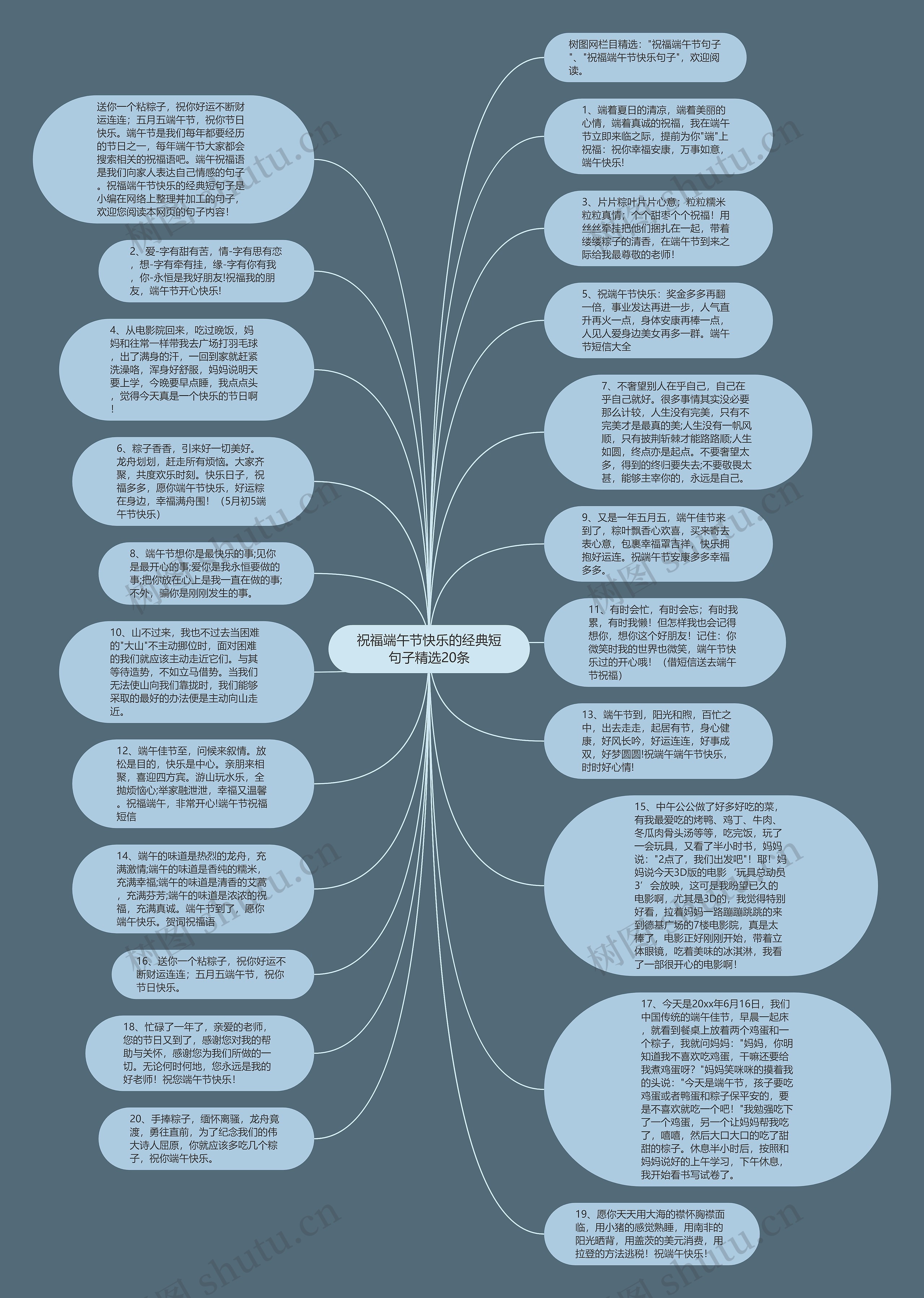 祝福端午节快乐的经典短句子精选20条思维导图