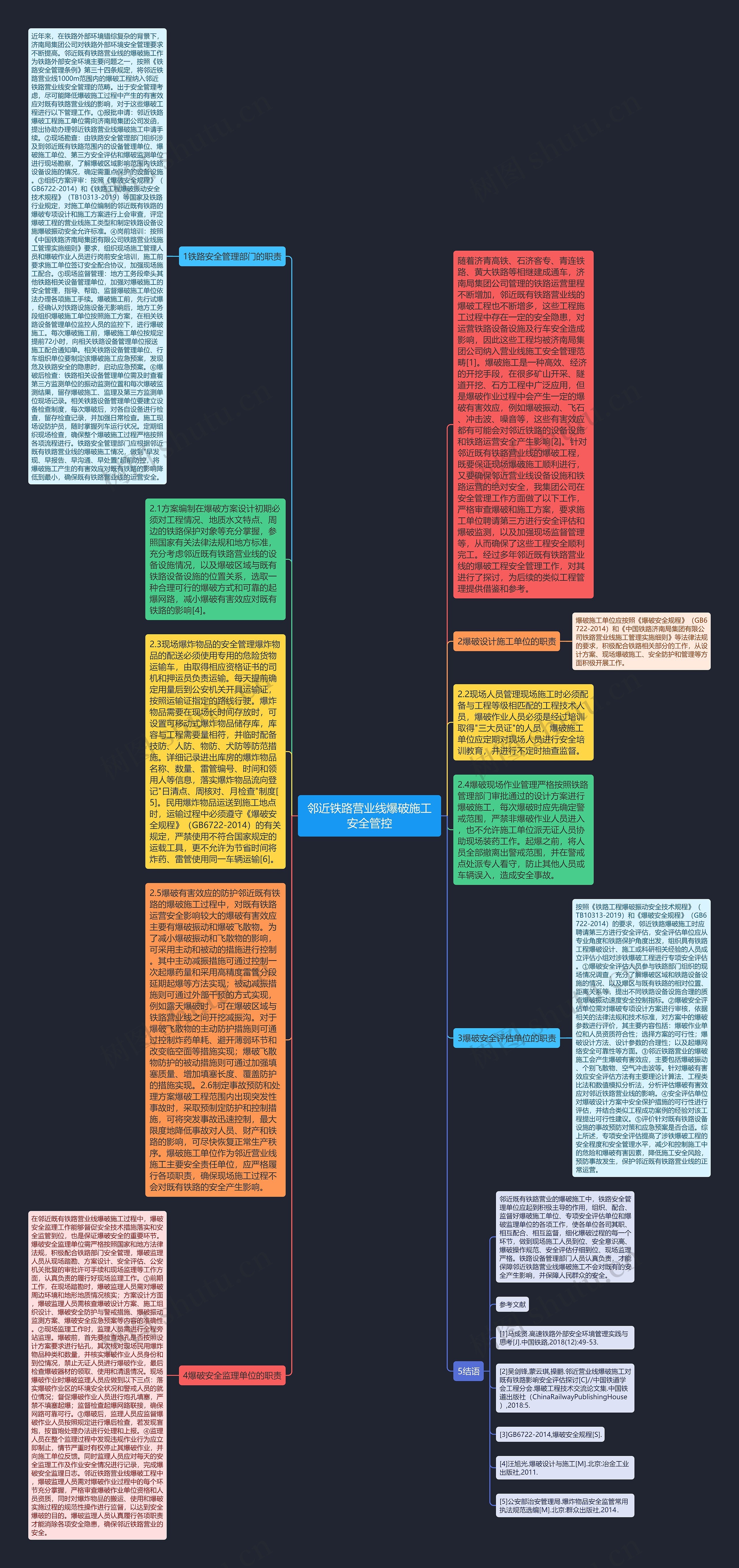 邻近铁路营业线爆破施工安全管控思维导图