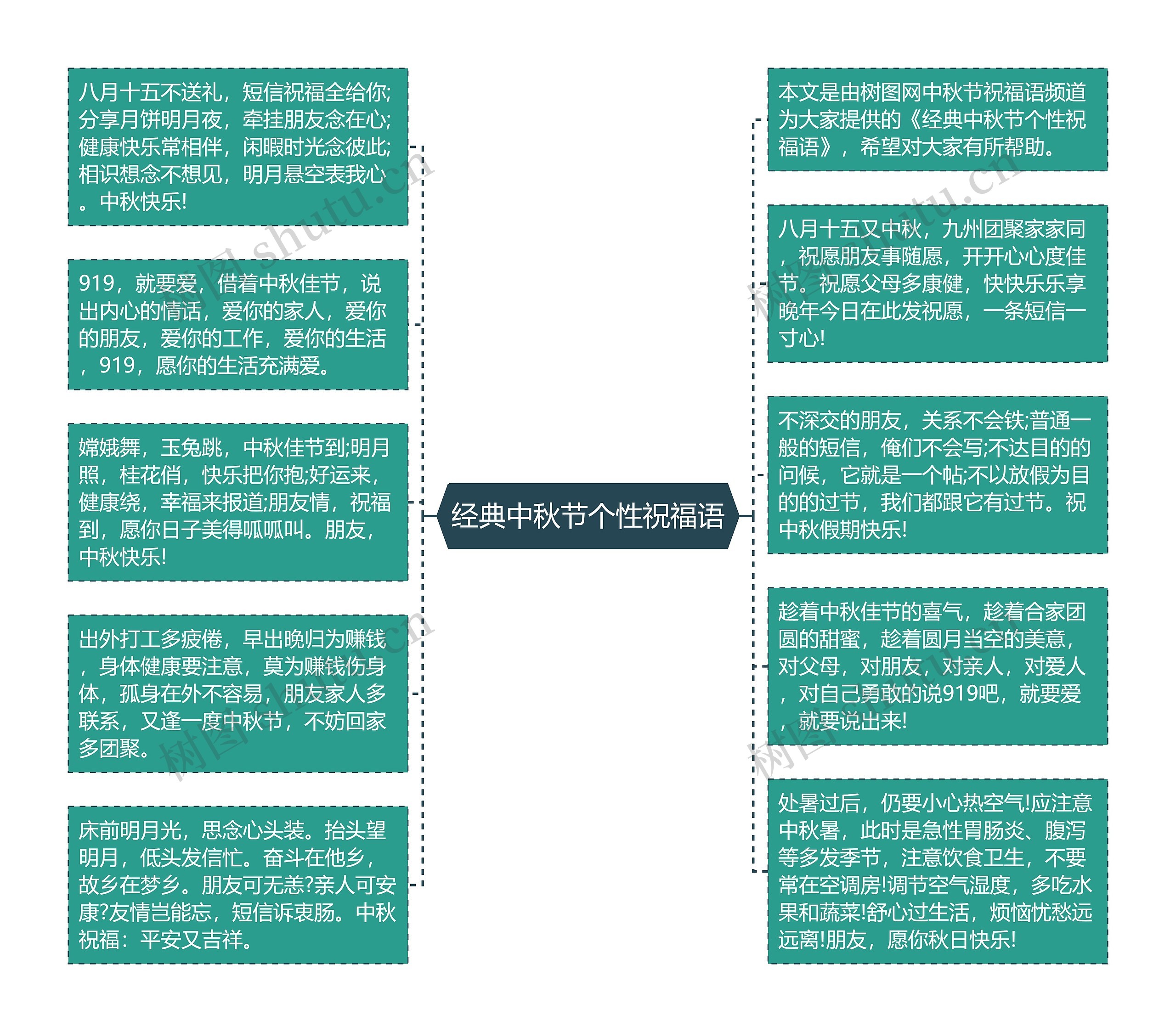 经典中秋节个性祝福语思维导图