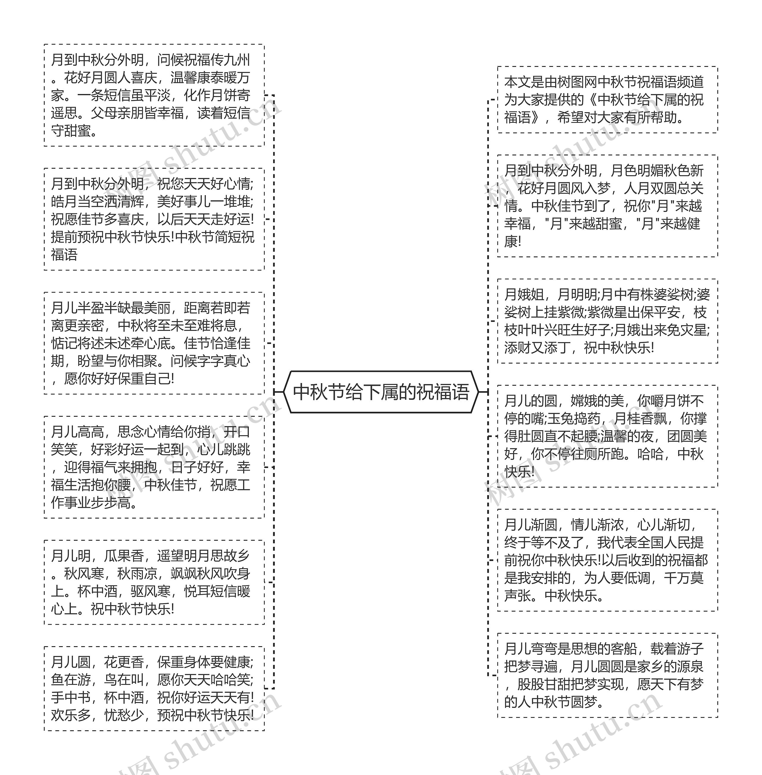 中秋节给下属的祝福语思维导图