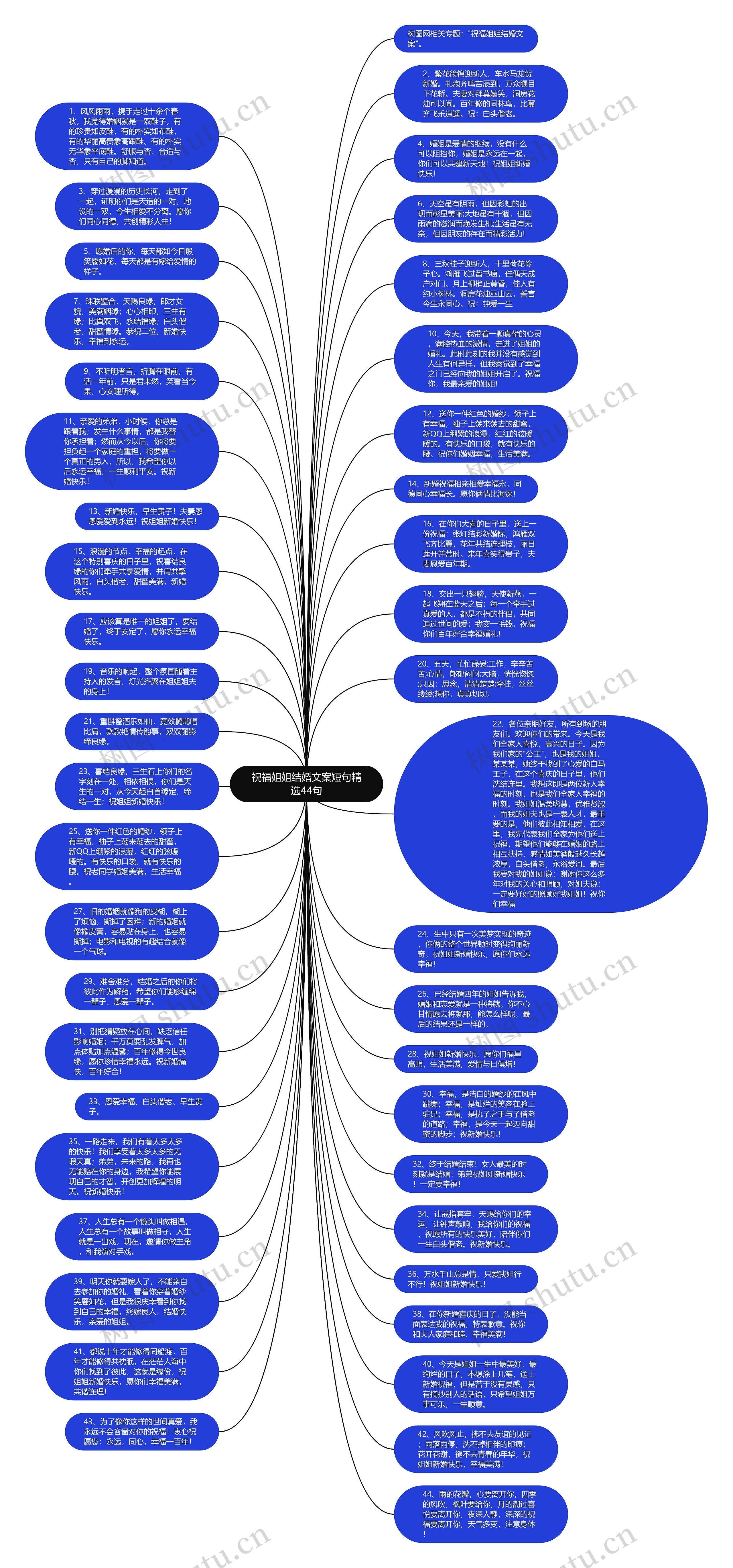 祝福姐姐结婚文案短句精选44句思维导图