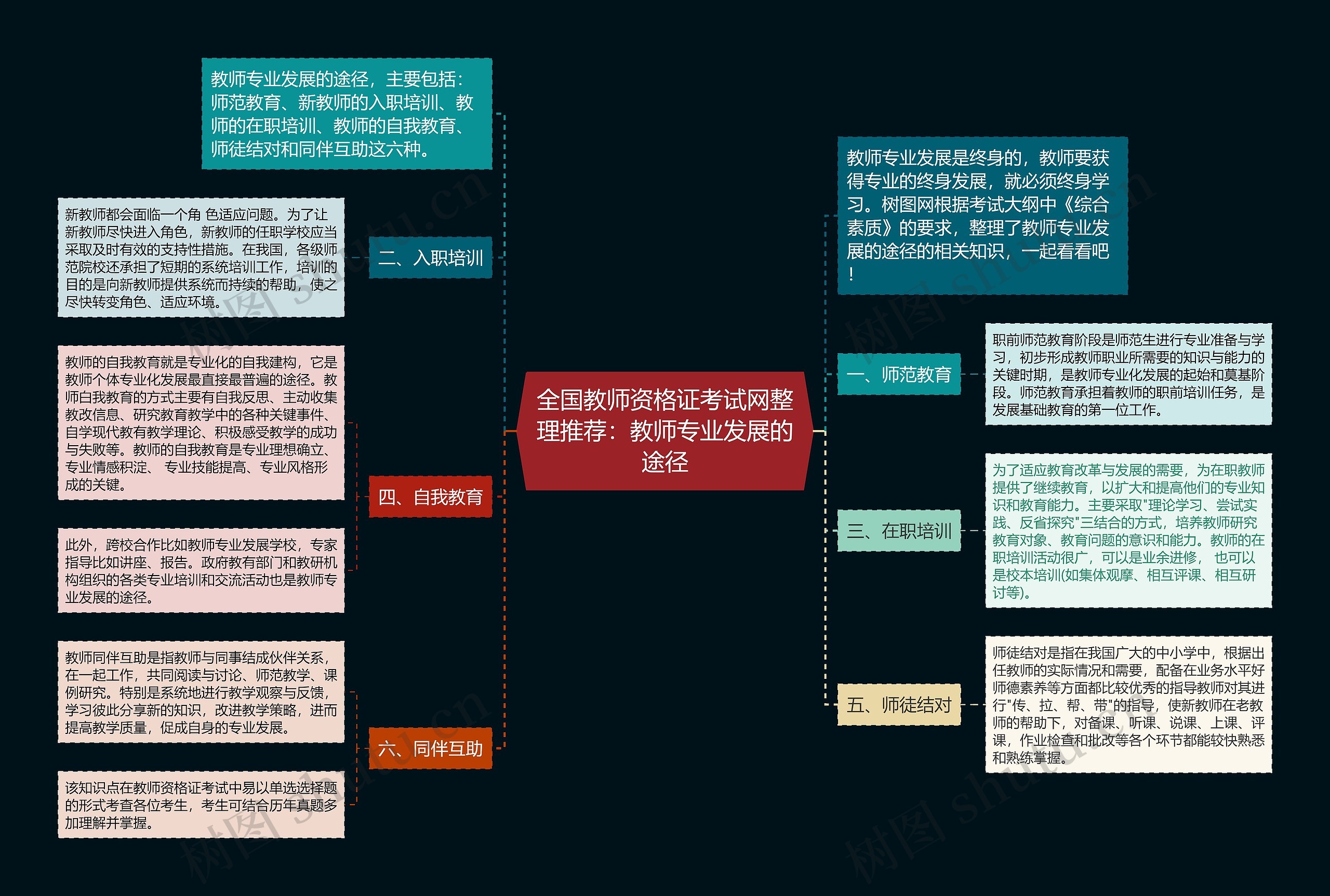 全国教师资格证考试网整理推荐：教师专业发展的途径