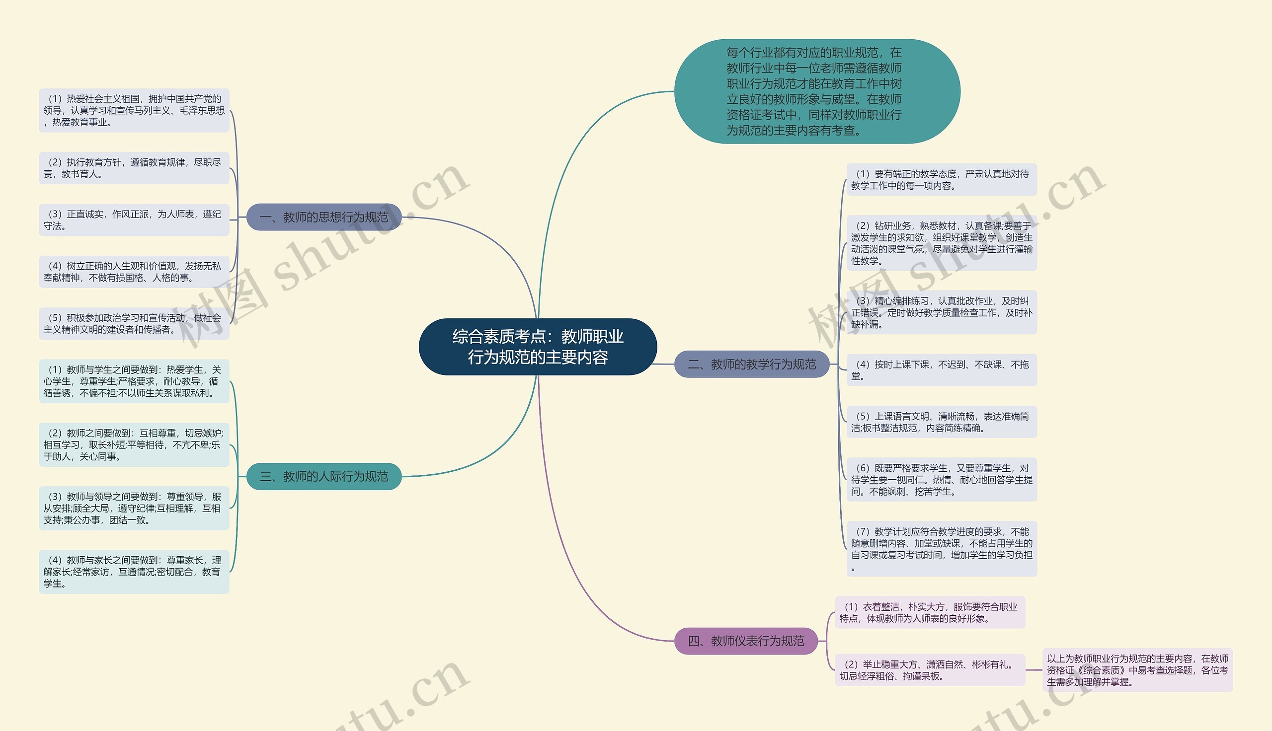 综合素质考点：教师职业行为规范的主要内容