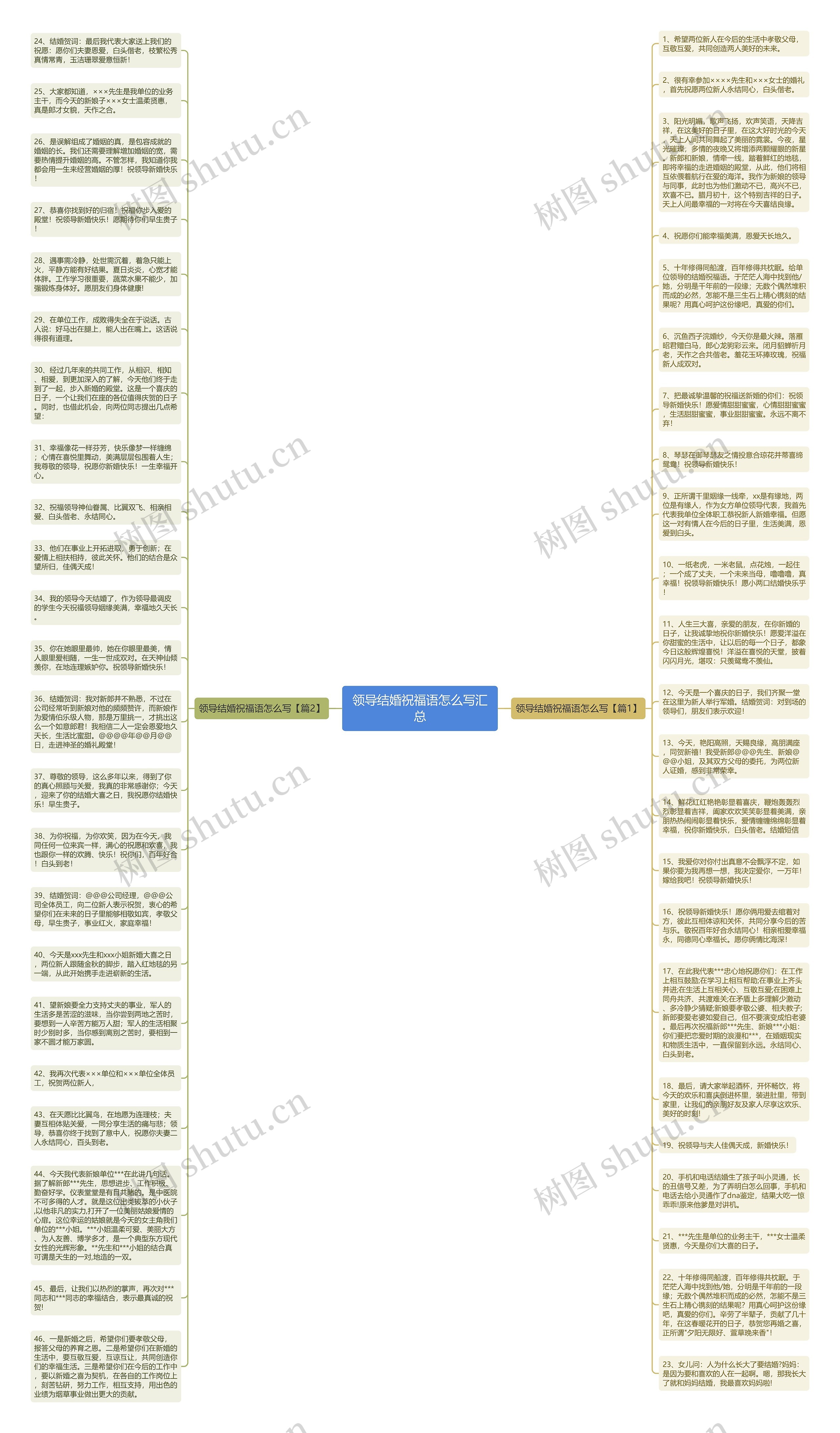 领导结婚祝福语怎么写汇总思维导图