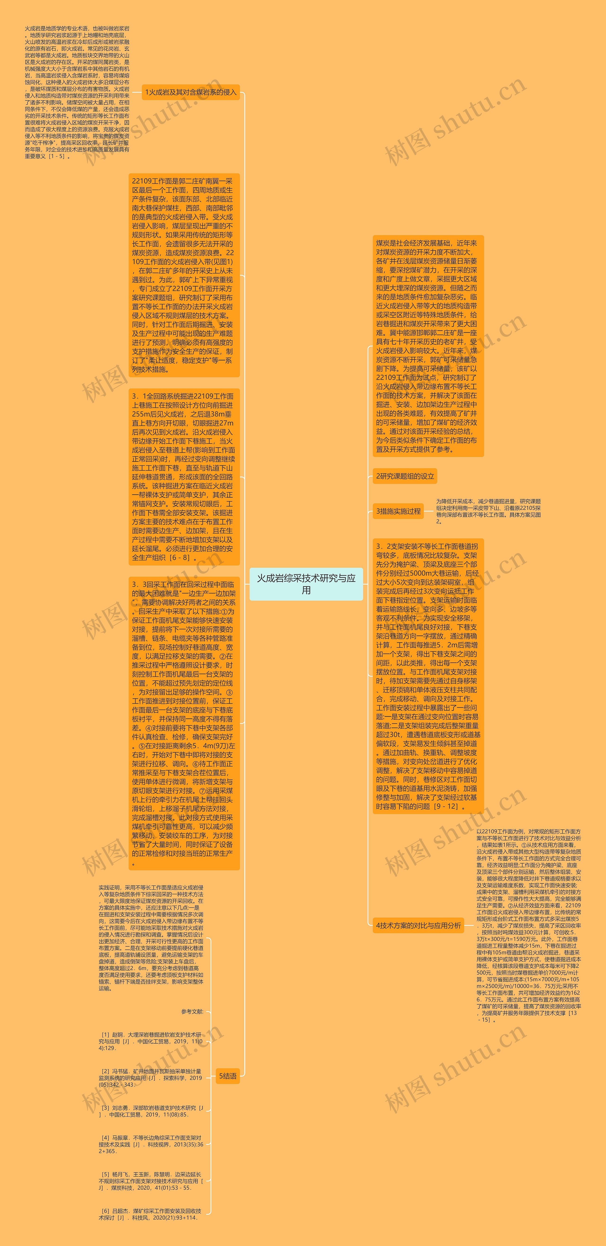 火成岩综采技术研究与应用思维导图