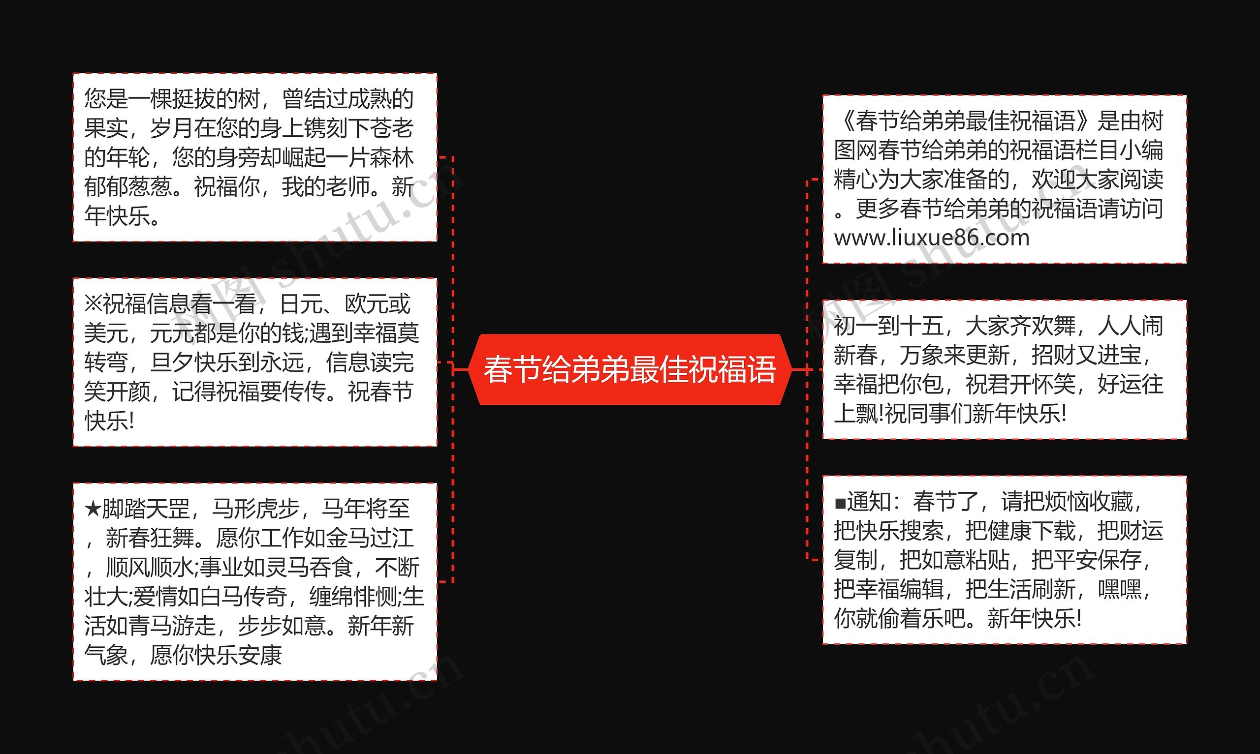 春节给弟弟最佳祝福语思维导图高清图 春节给弟弟最佳祝福语思维导图