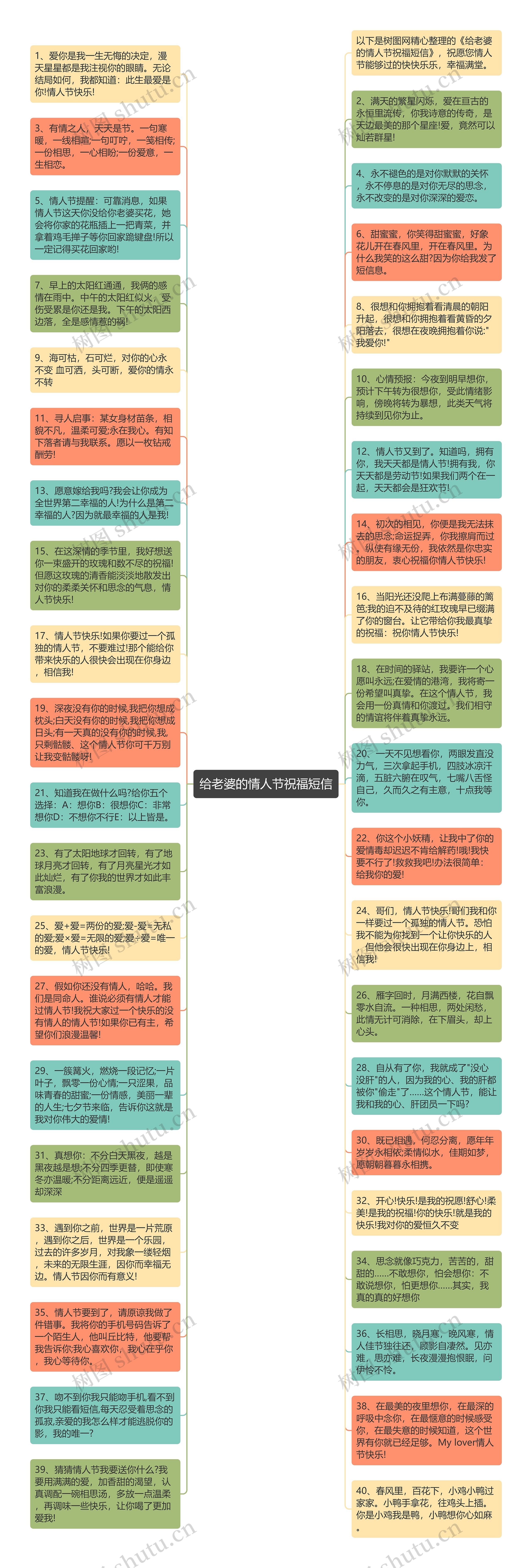 给老婆的情人节祝福短信思维导图