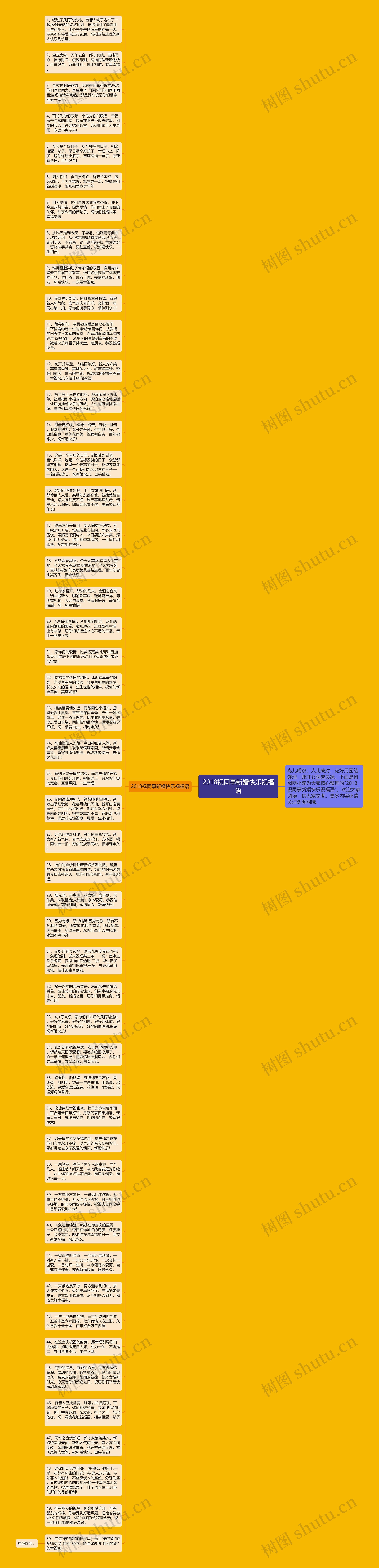 2018祝同事新婚快乐祝福语思维导图