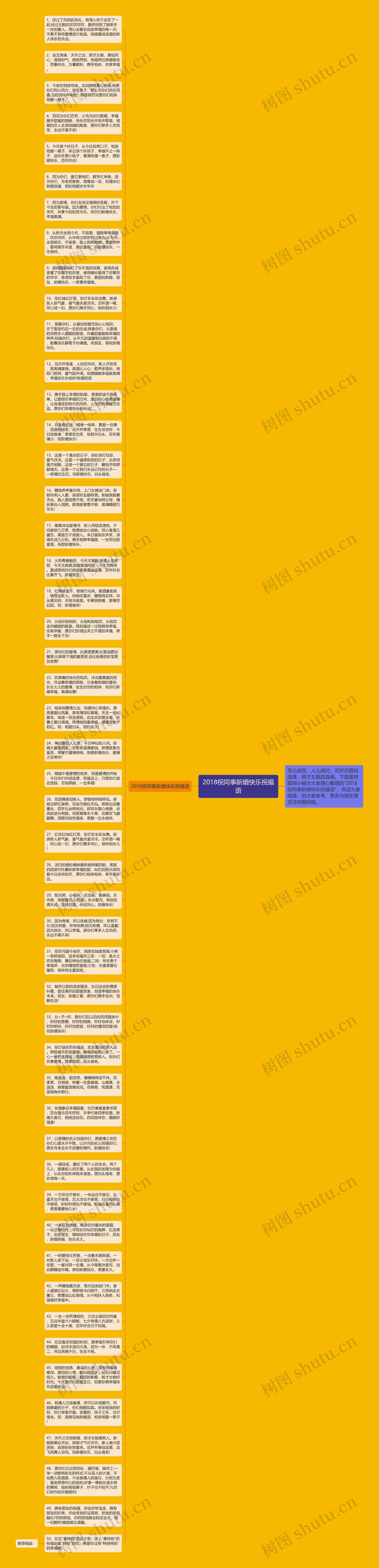 2018祝同事新婚快乐祝福语思维导图高清图 2018祝同事新婚快乐祝福语思维导图