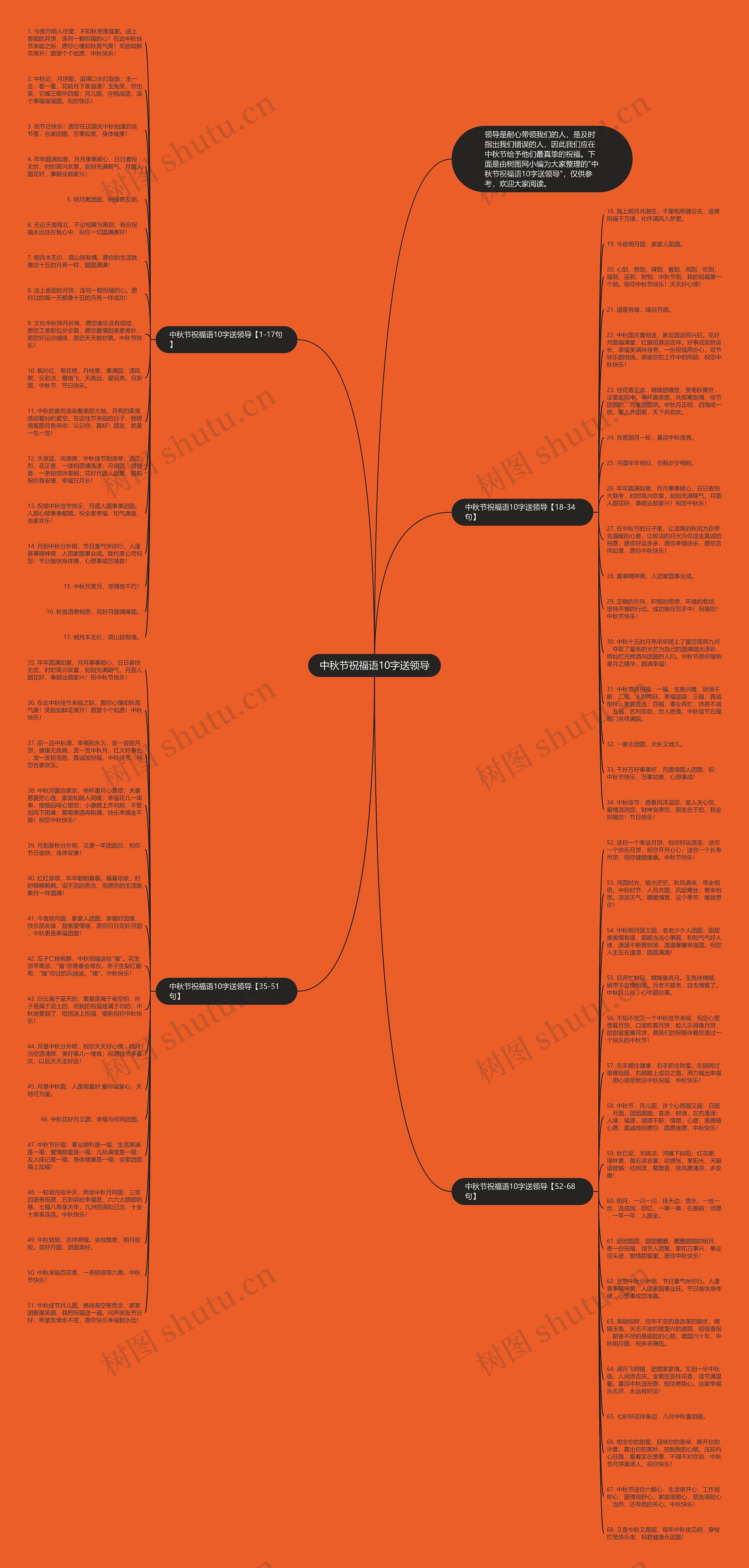 中秋节祝福语10字送领导思维导图