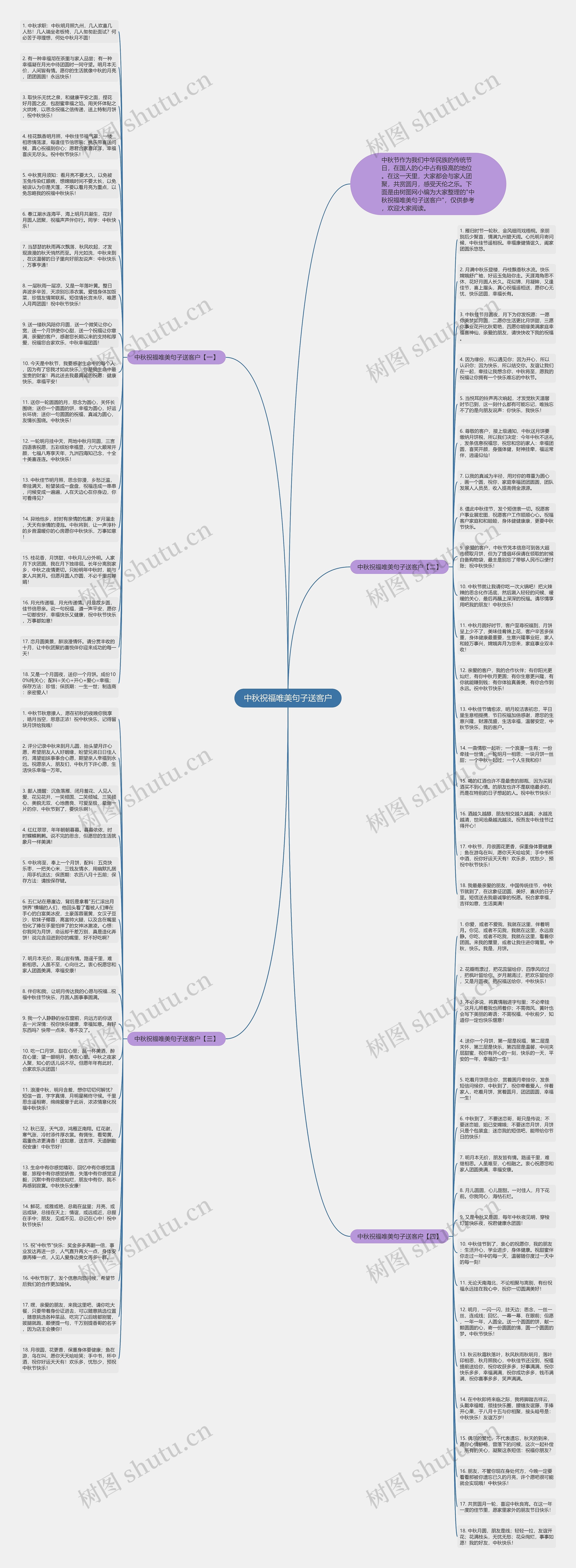 中秋祝福唯美句子送客户思维导图