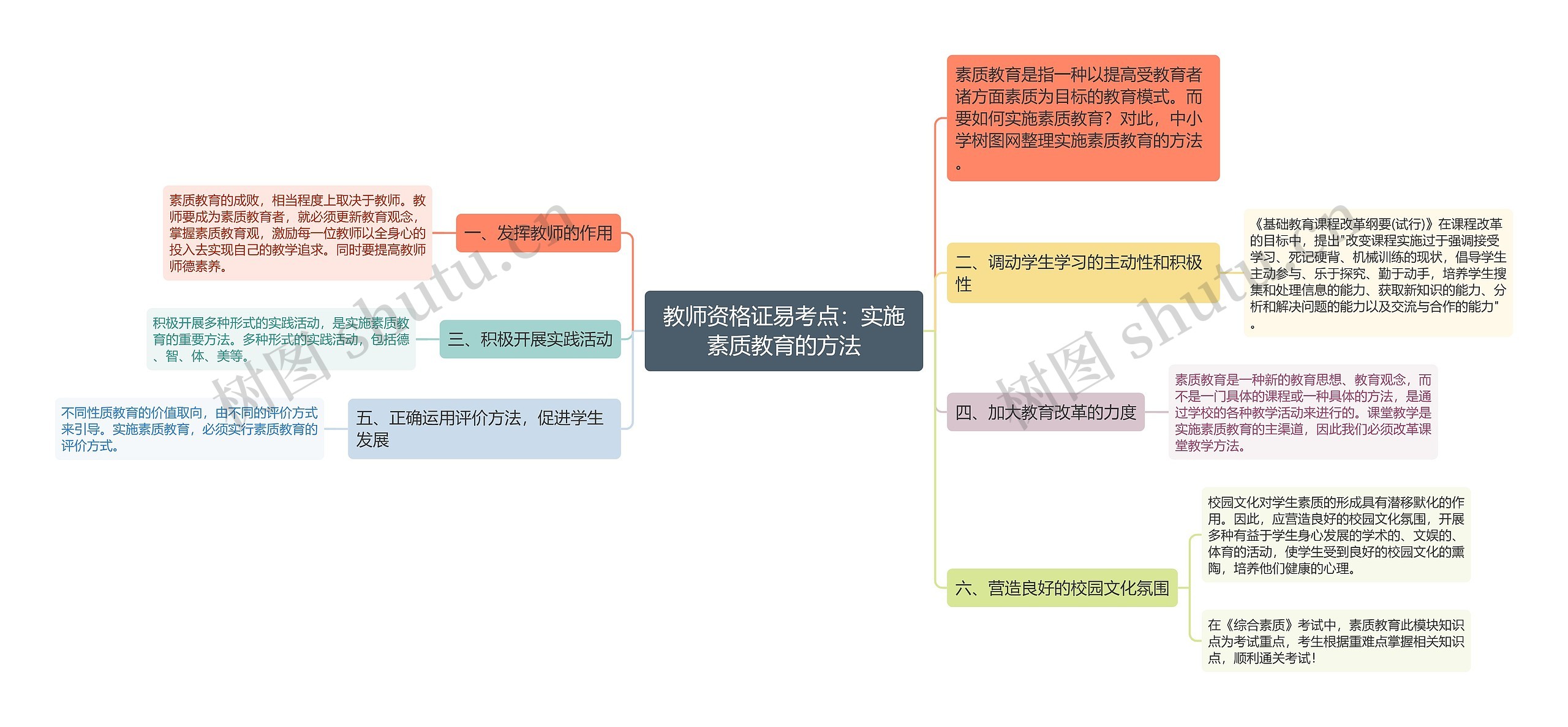 教师资格证易考点：实施素质教育的方法