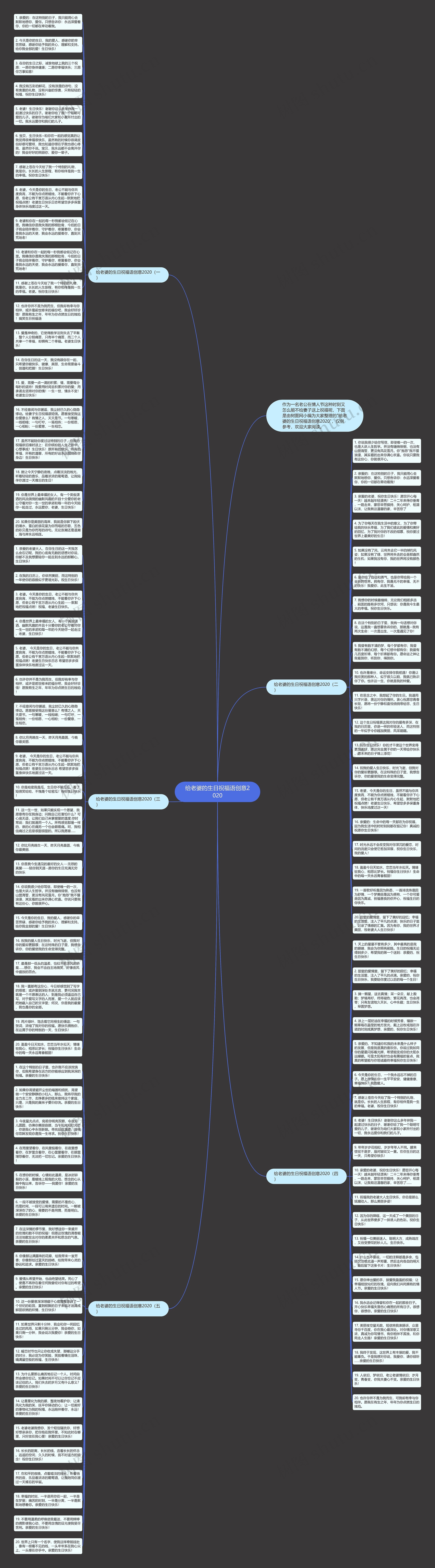 给老婆的生日祝福语创意2020思维导图