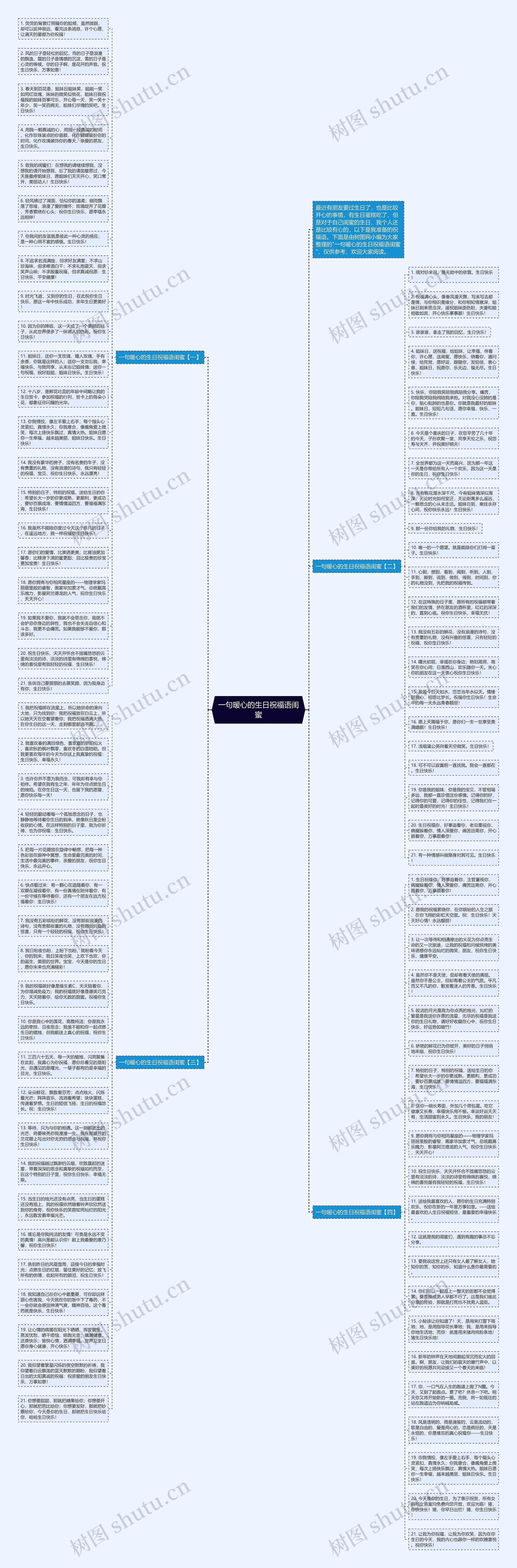 一句暖心的生日祝福语闺蜜思维导图