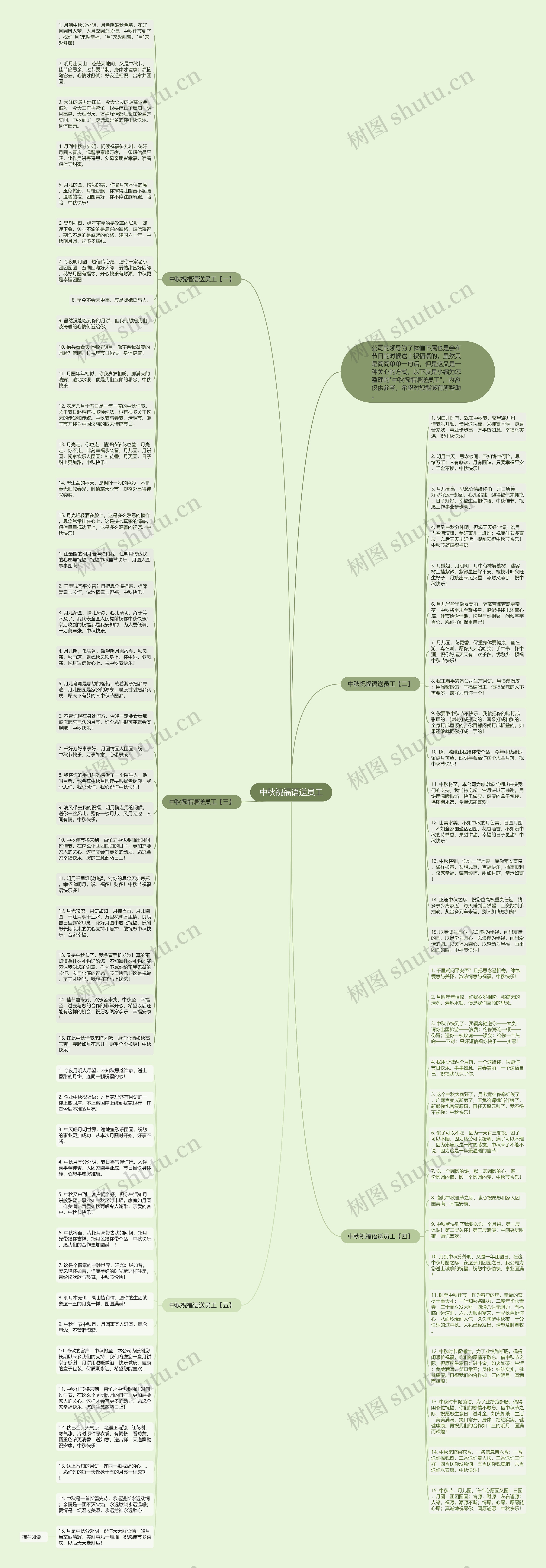 中秋祝福语送员工思维导图