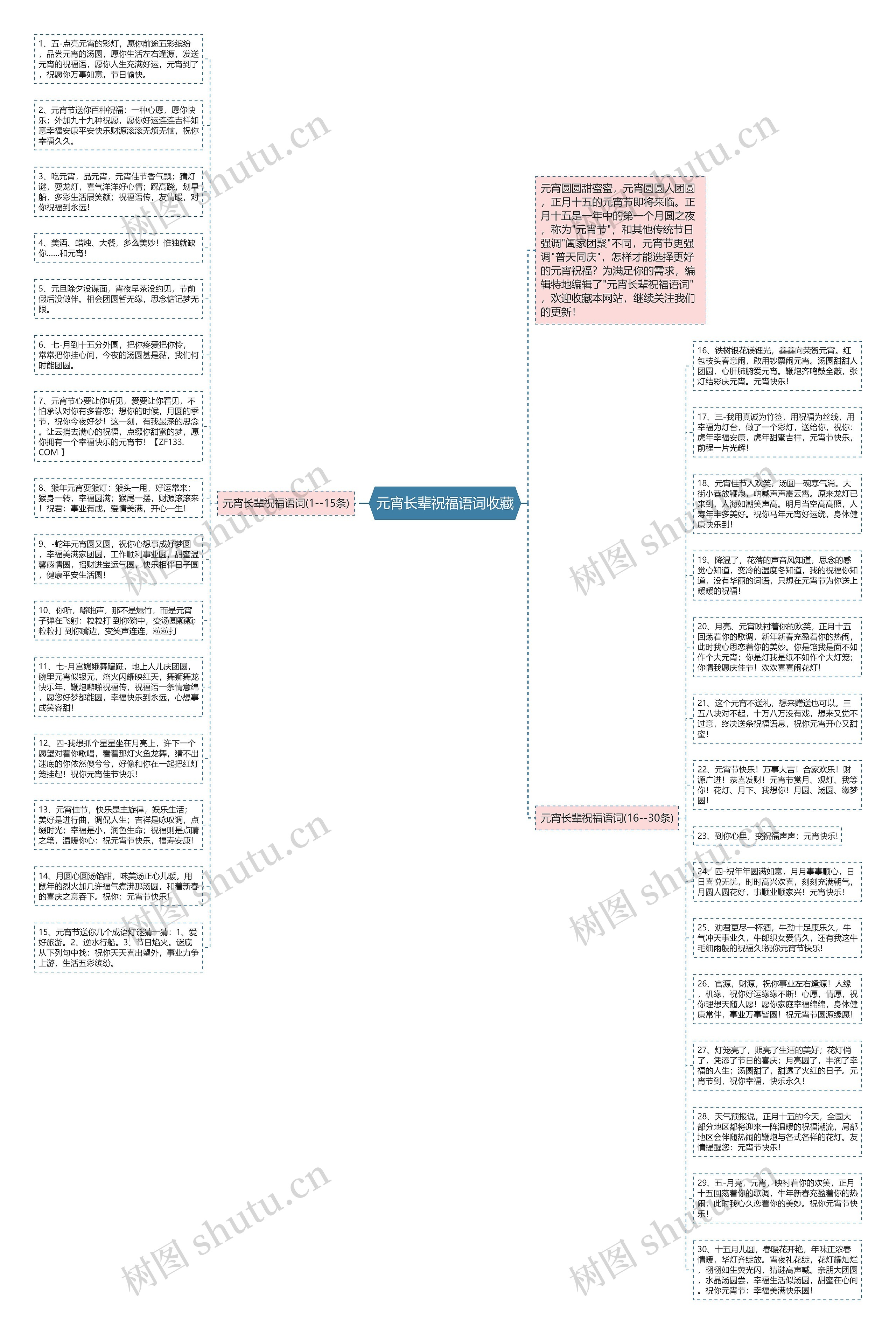 元宵长辈祝福语词收藏思维导图