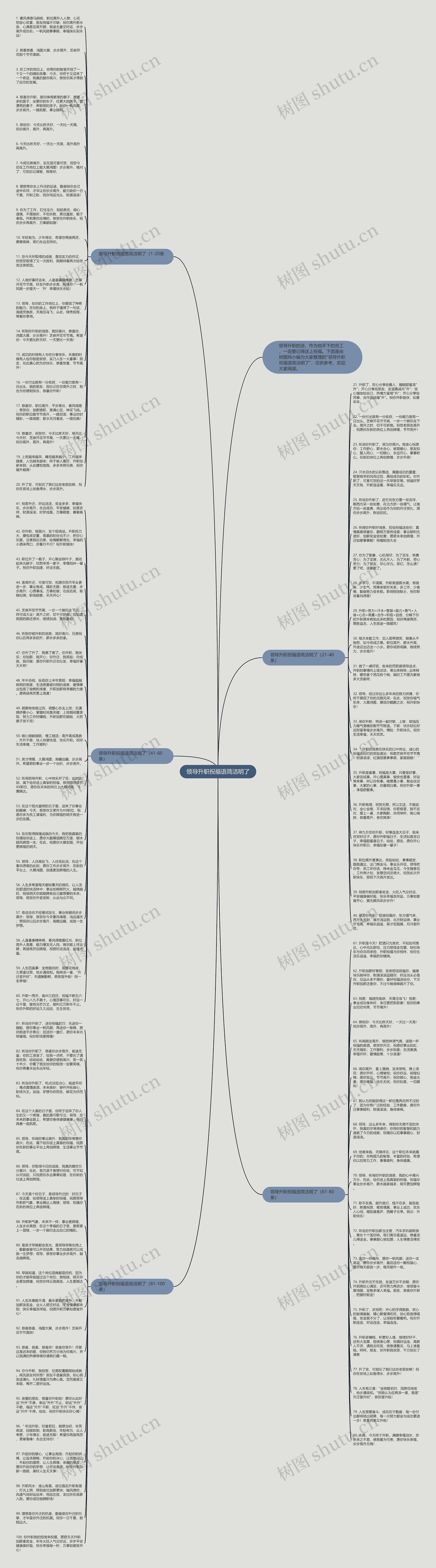 领导升职祝福语简洁明了思维导图