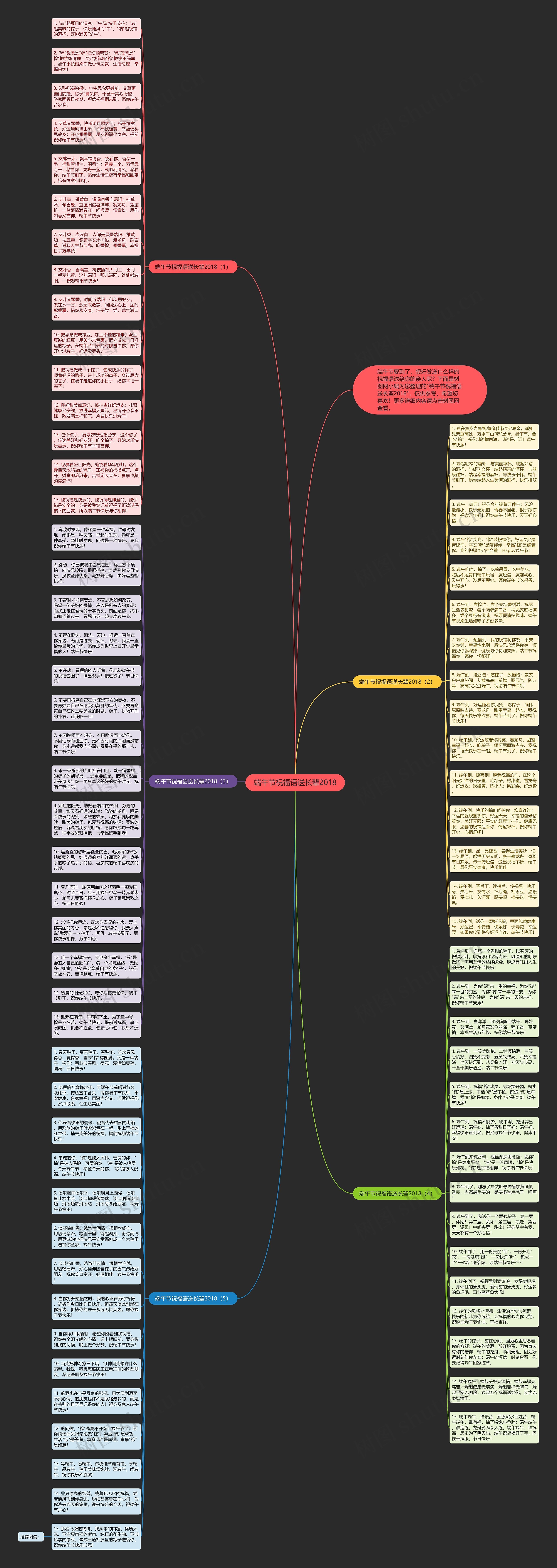 端午节祝福语送长辈2018思维导图高清图 端午节祝福语送长辈2018思维导图