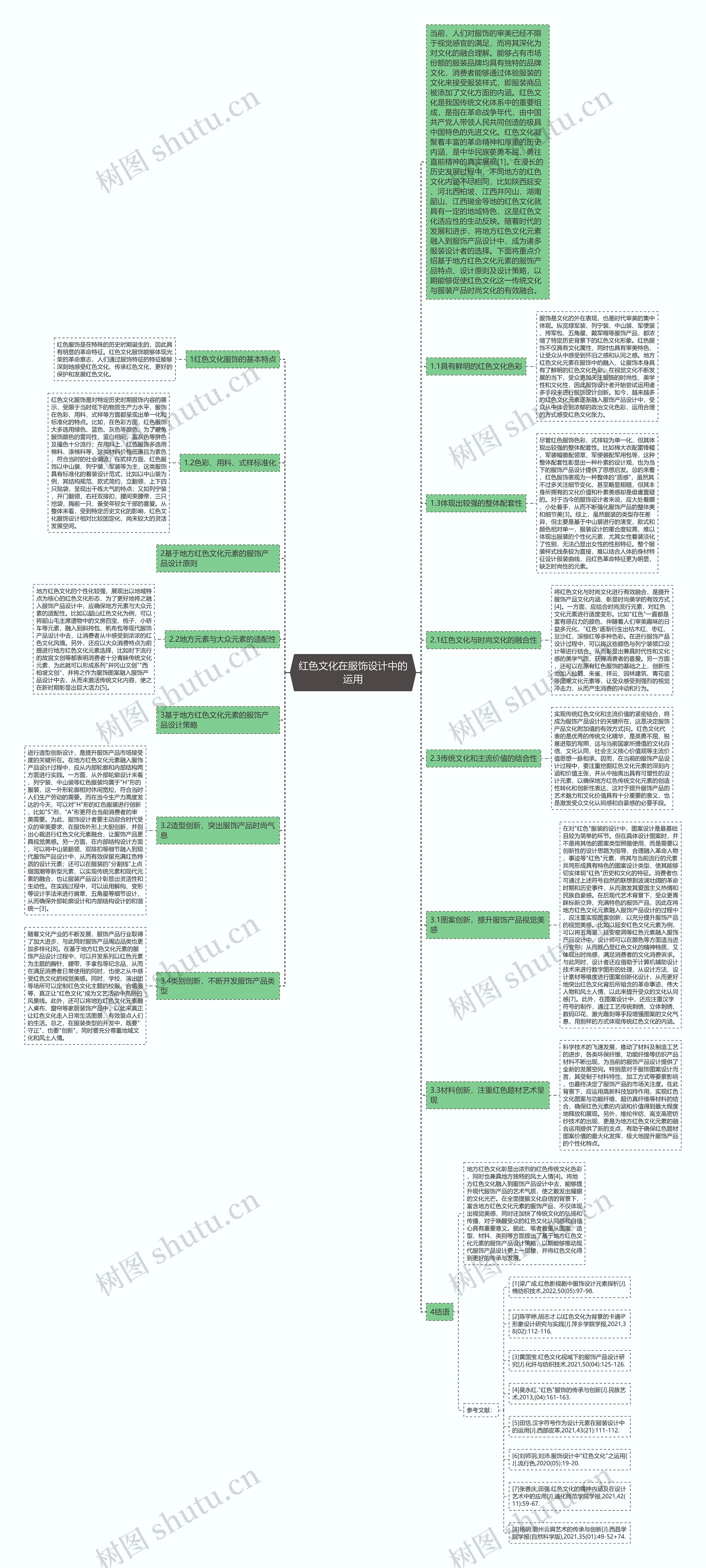 红色文化在服饰设计中的运用思维导图