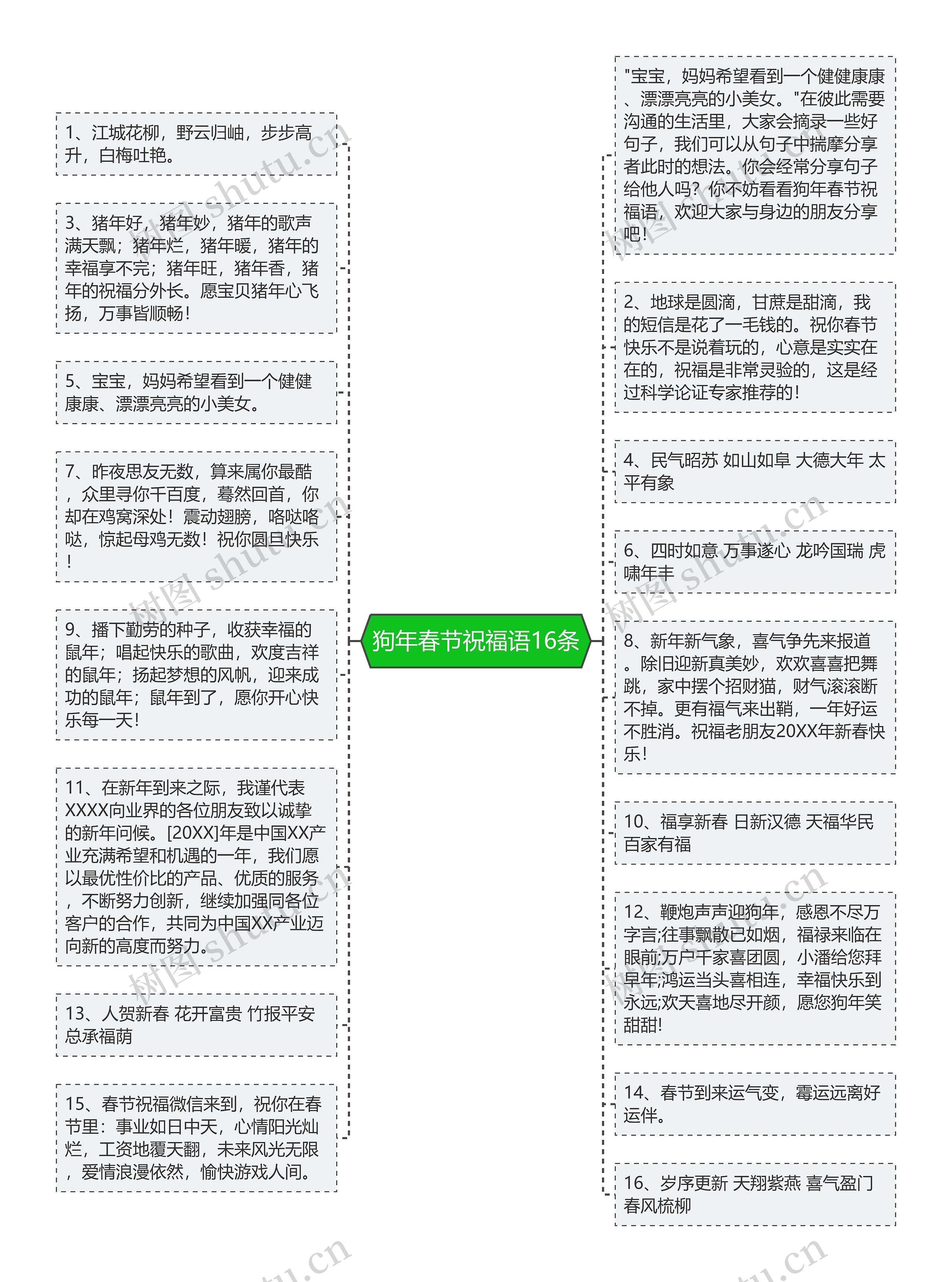 狗年春节祝福语16条