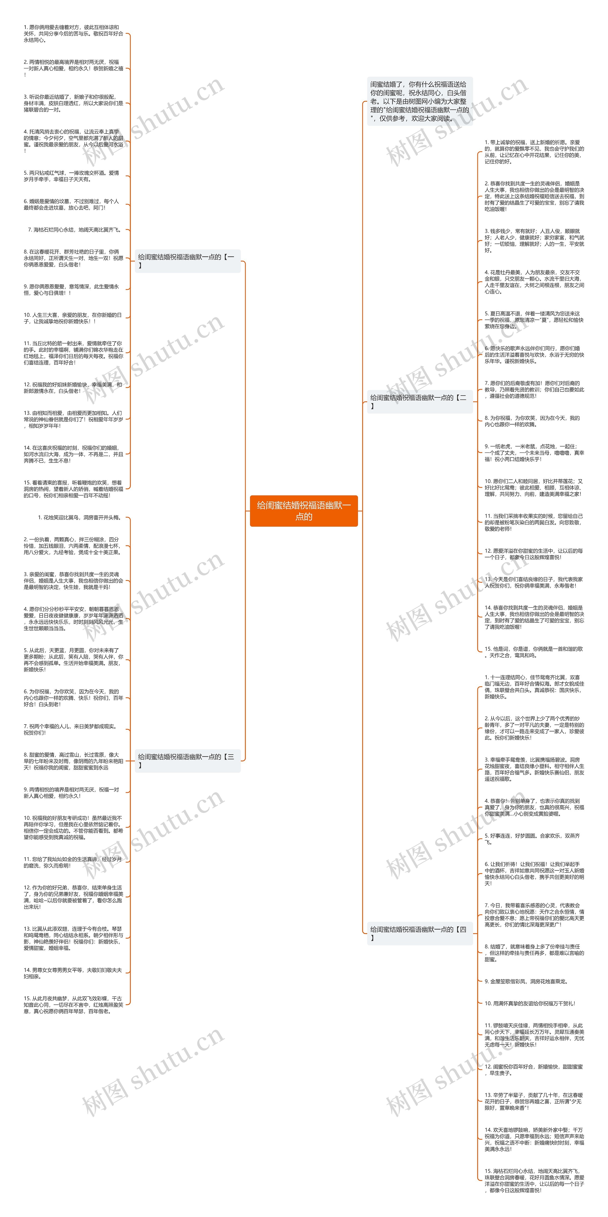 给闺蜜结婚祝福语幽默一点的思维导图