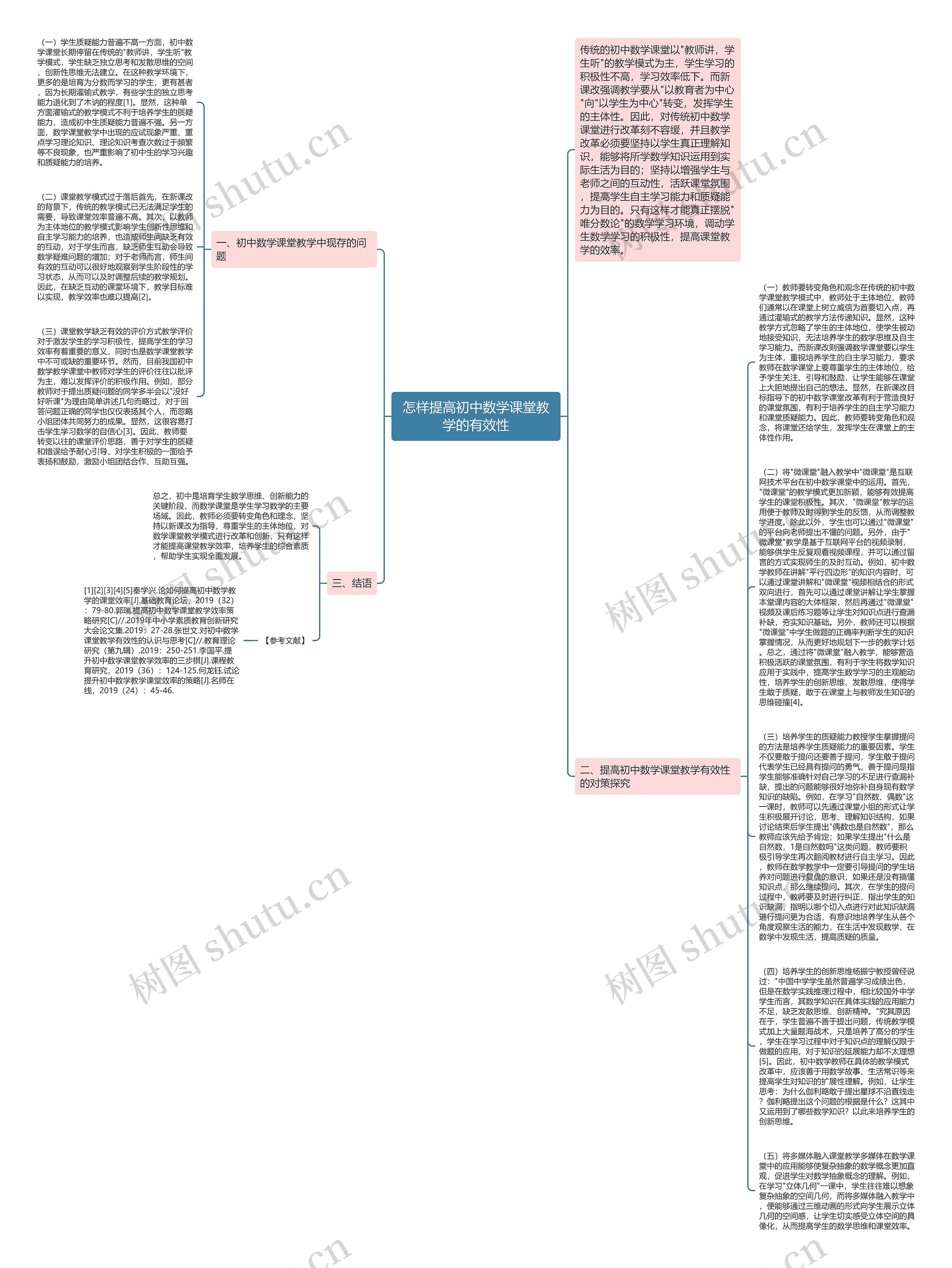 怎样提高初中数学课堂教学的有效性思维导图