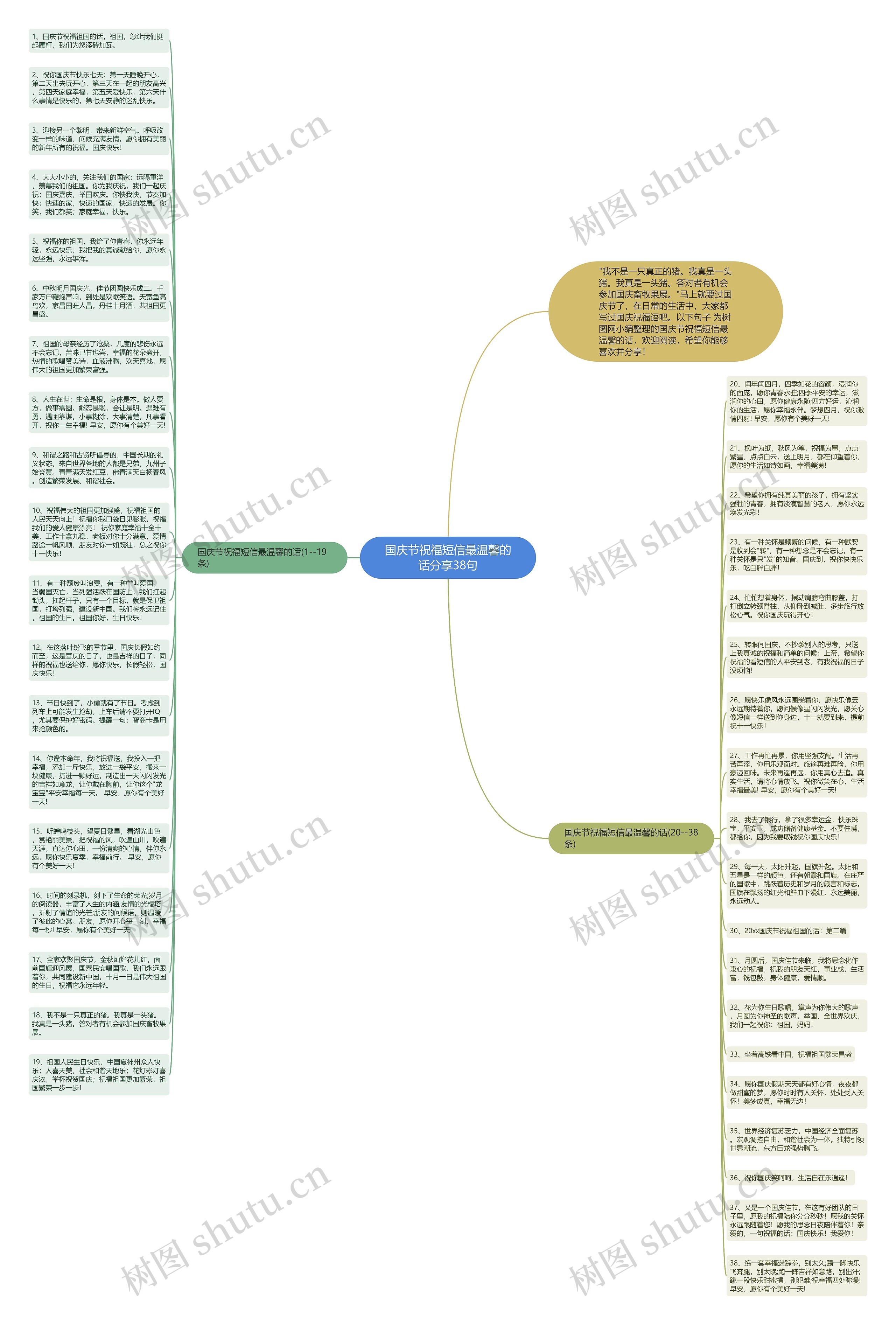 国庆节祝福短信最温馨的话分享38句思维导图