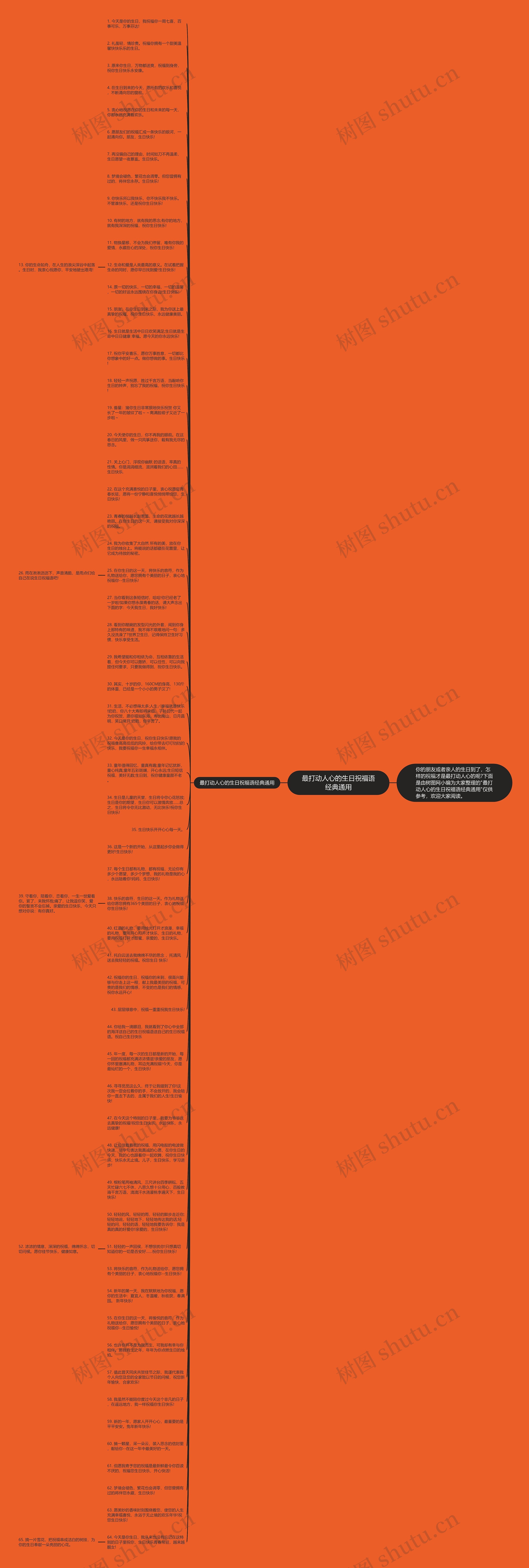 最打动人心的生日祝福语经典通用思维导图高清图 最打动人心的生日祝福语经典通用思维导图