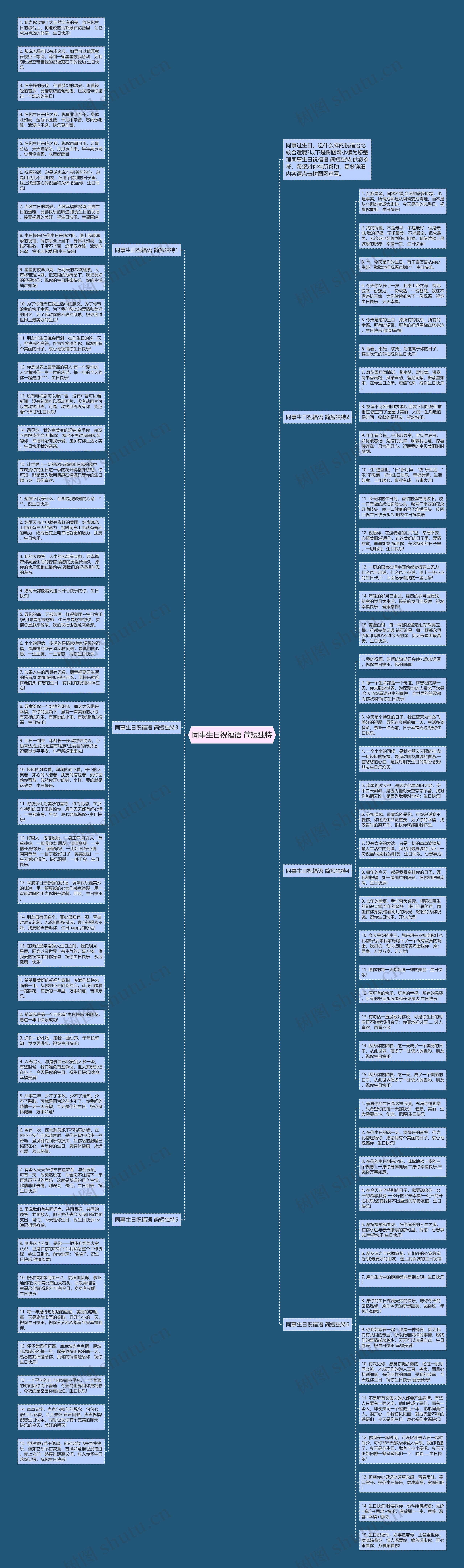 同事生日祝福语 简短独特思维导图