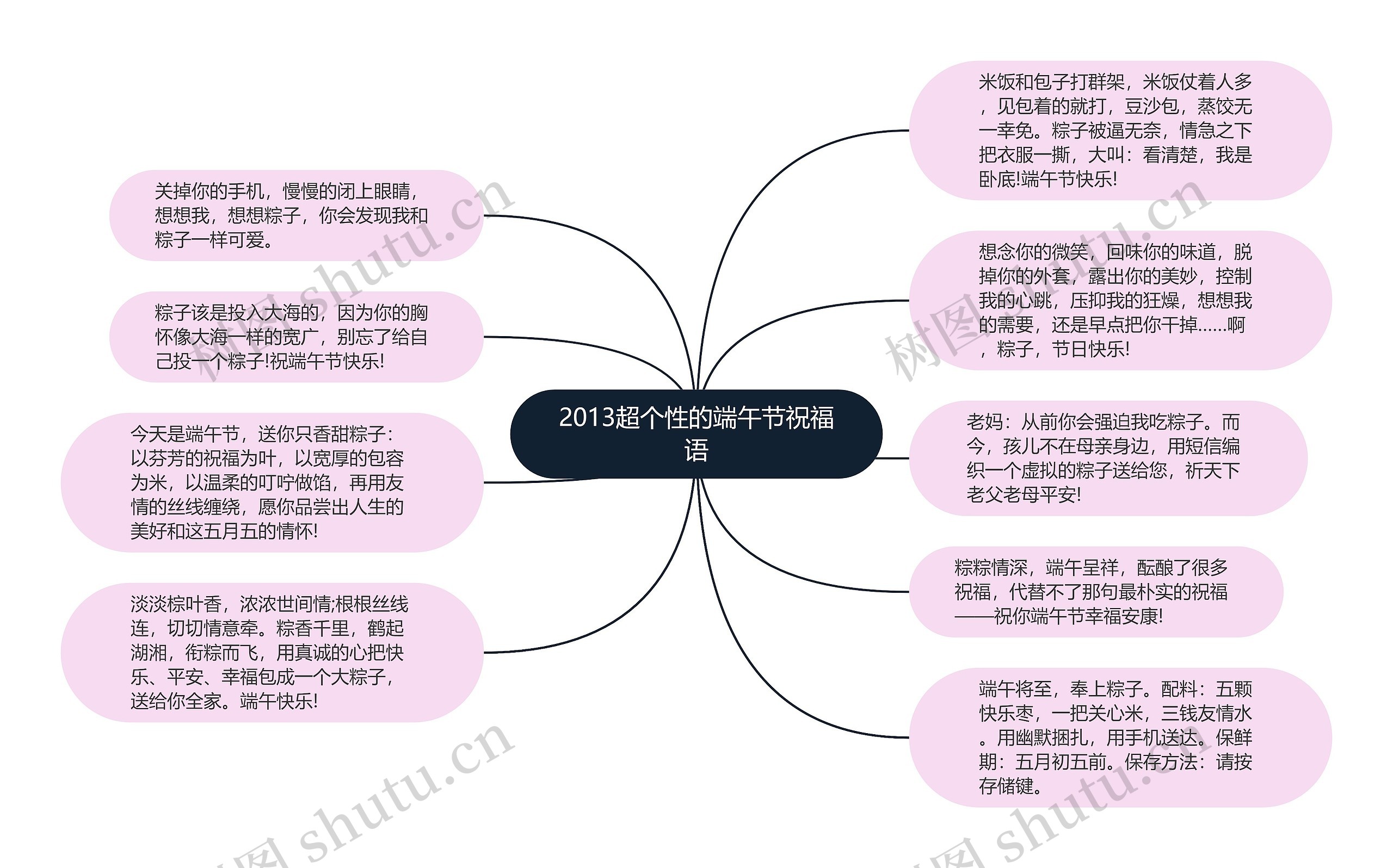 2013超个性的端午节祝福语思维导图