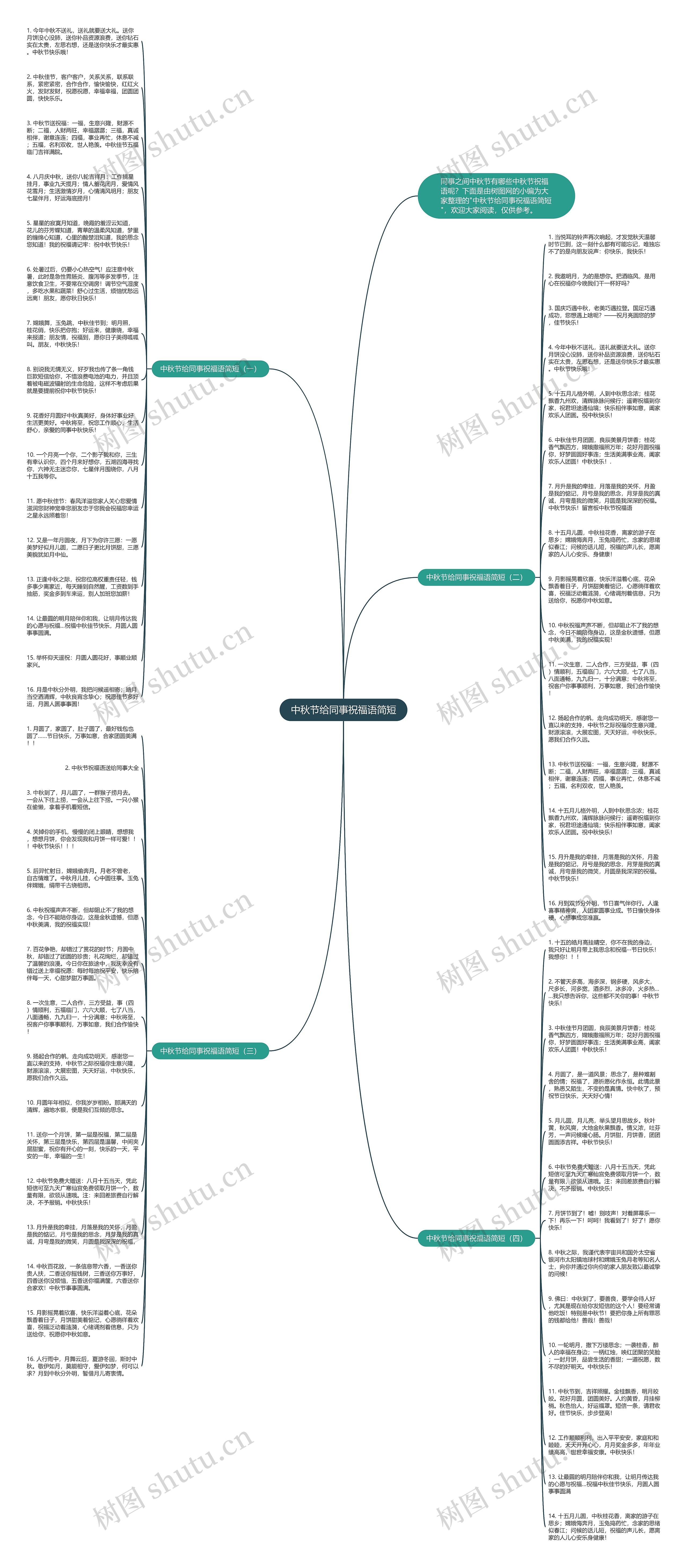 中秋节给同事祝福语简短思维导图