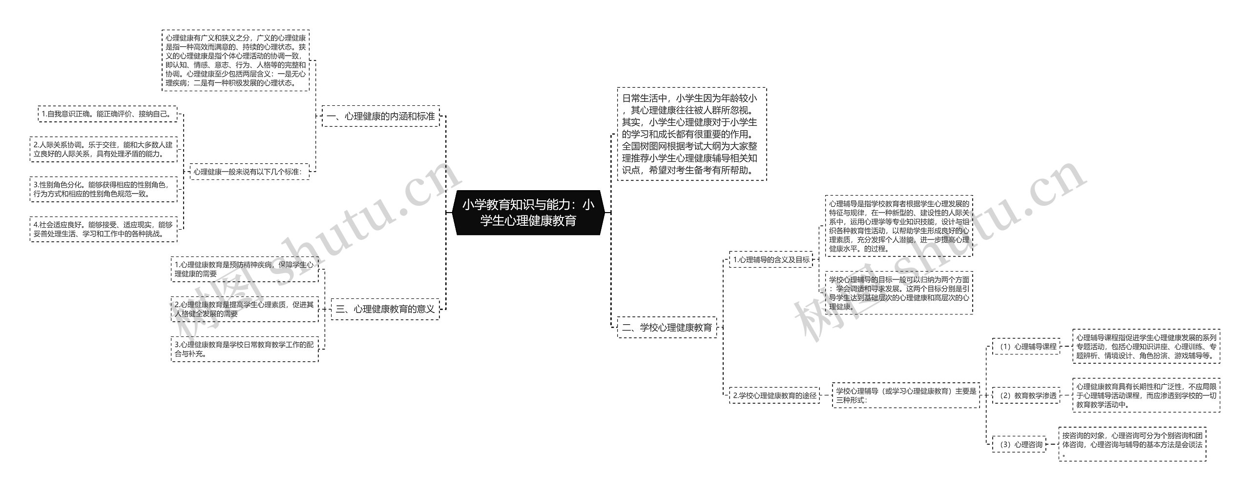 小学教育知识与能力：小学生心理健康教育