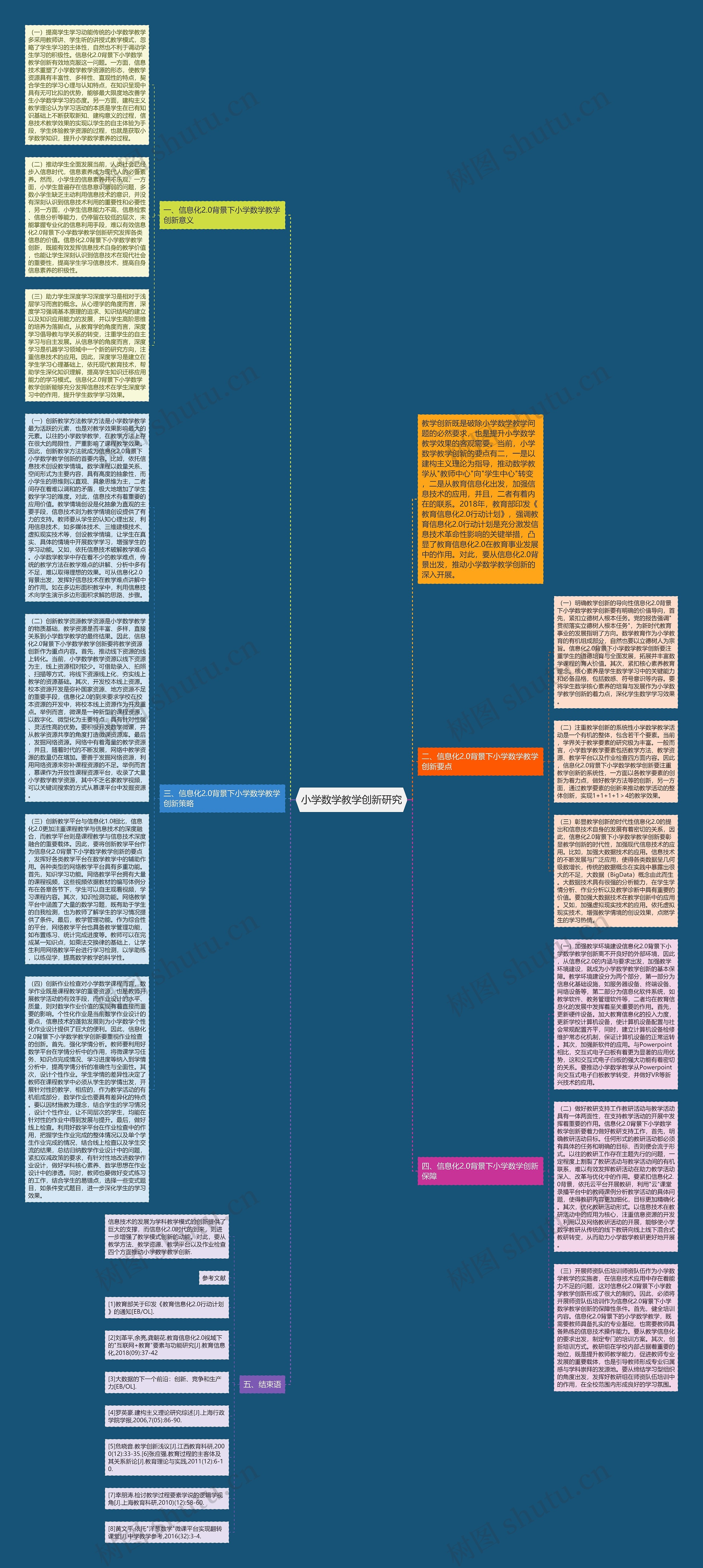 小学数学教学创新研究思维导图