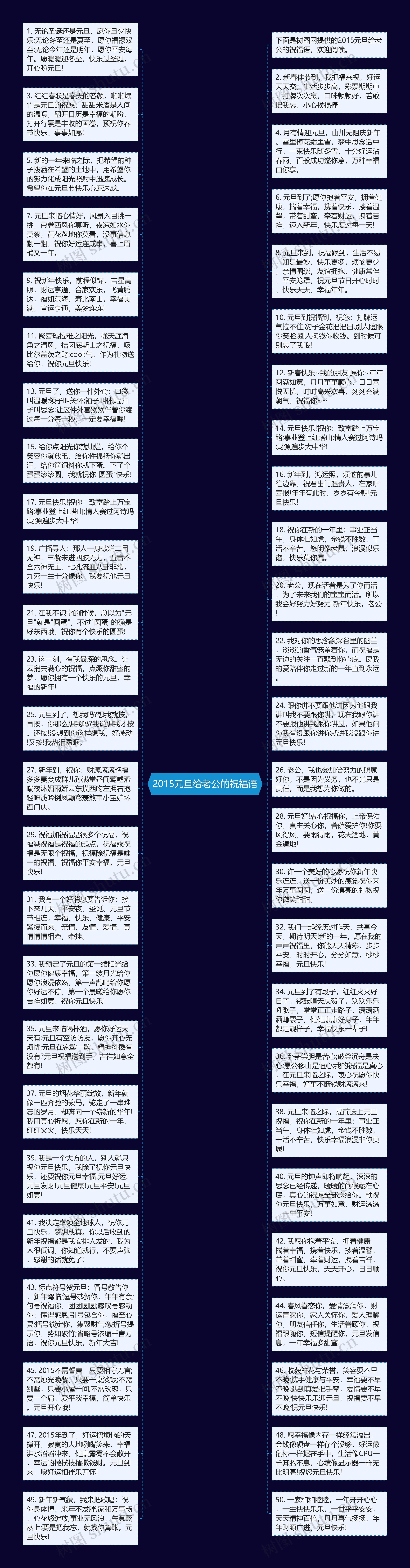 2015元旦给老公的祝福语思维导图