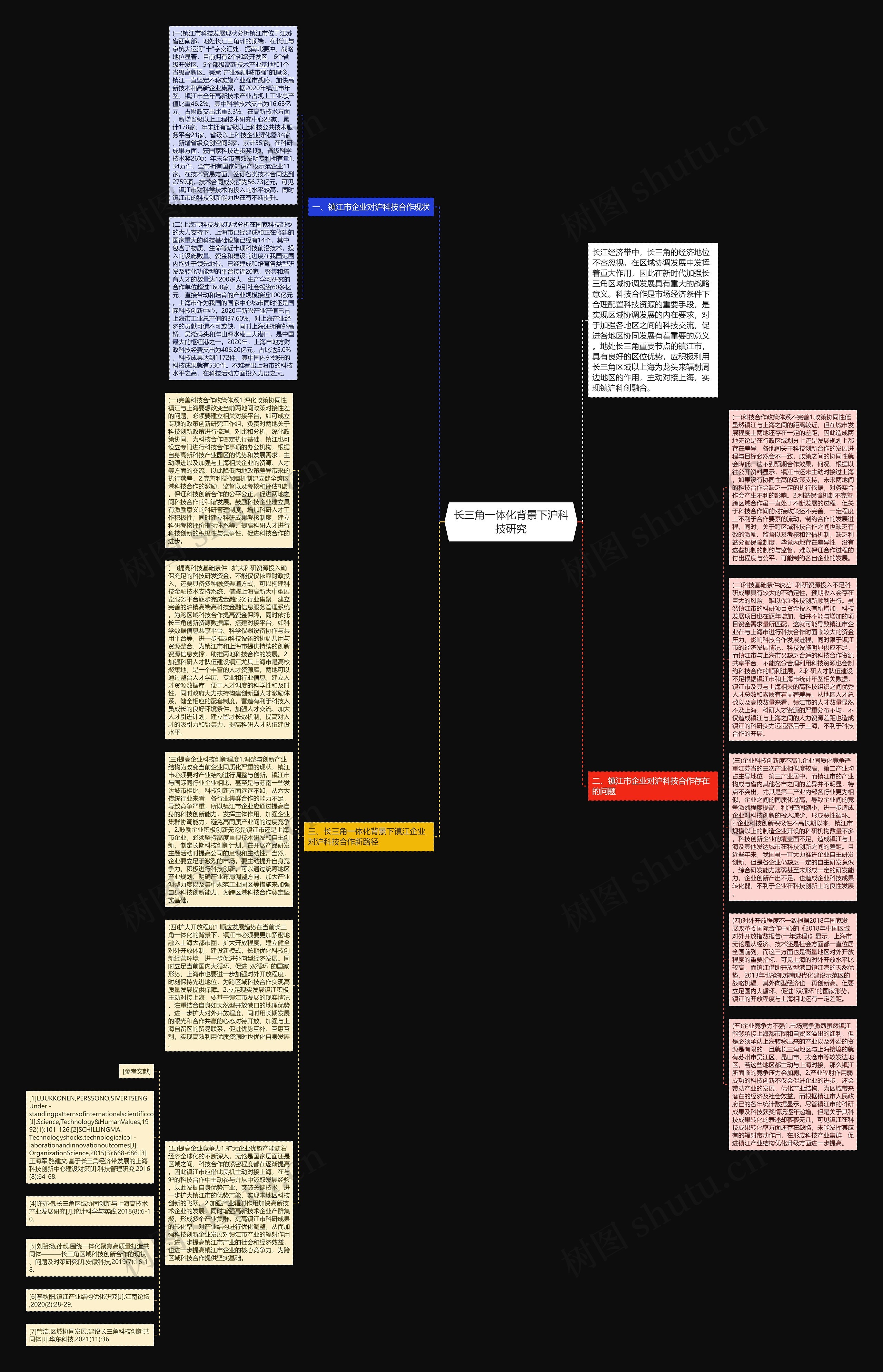 长三角一体化背景下沪科技研究 长三角一体化背景下沪科技研究